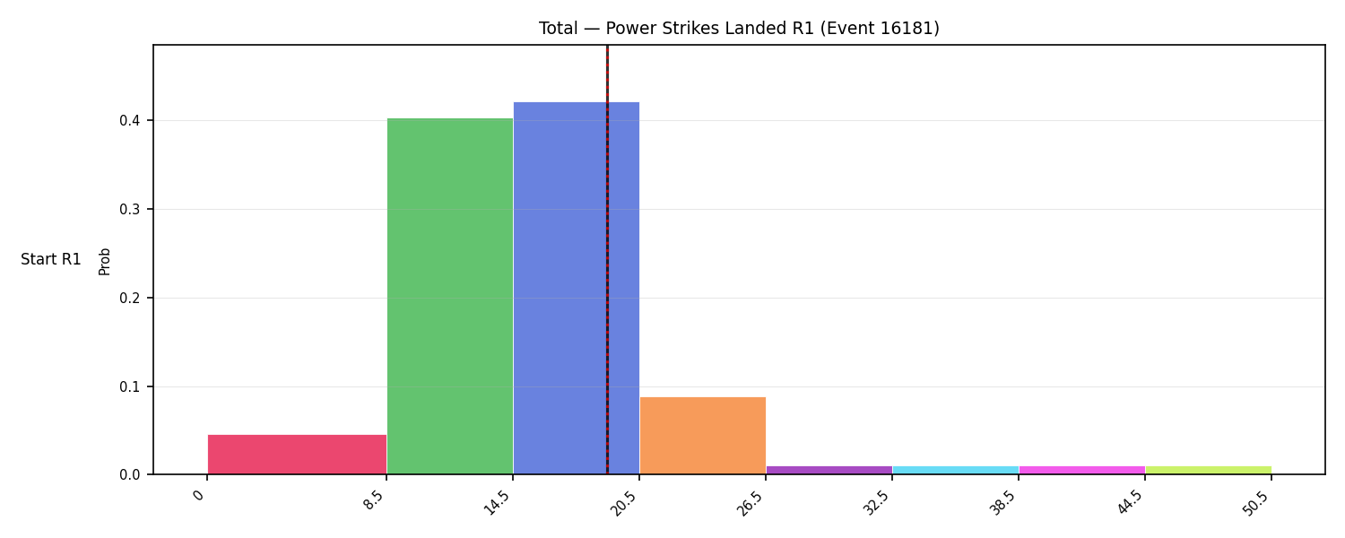 Stats/Round/Total Bins/Power Strikes Landed/Round 01/16181 Round 01 Snapshots — Prod