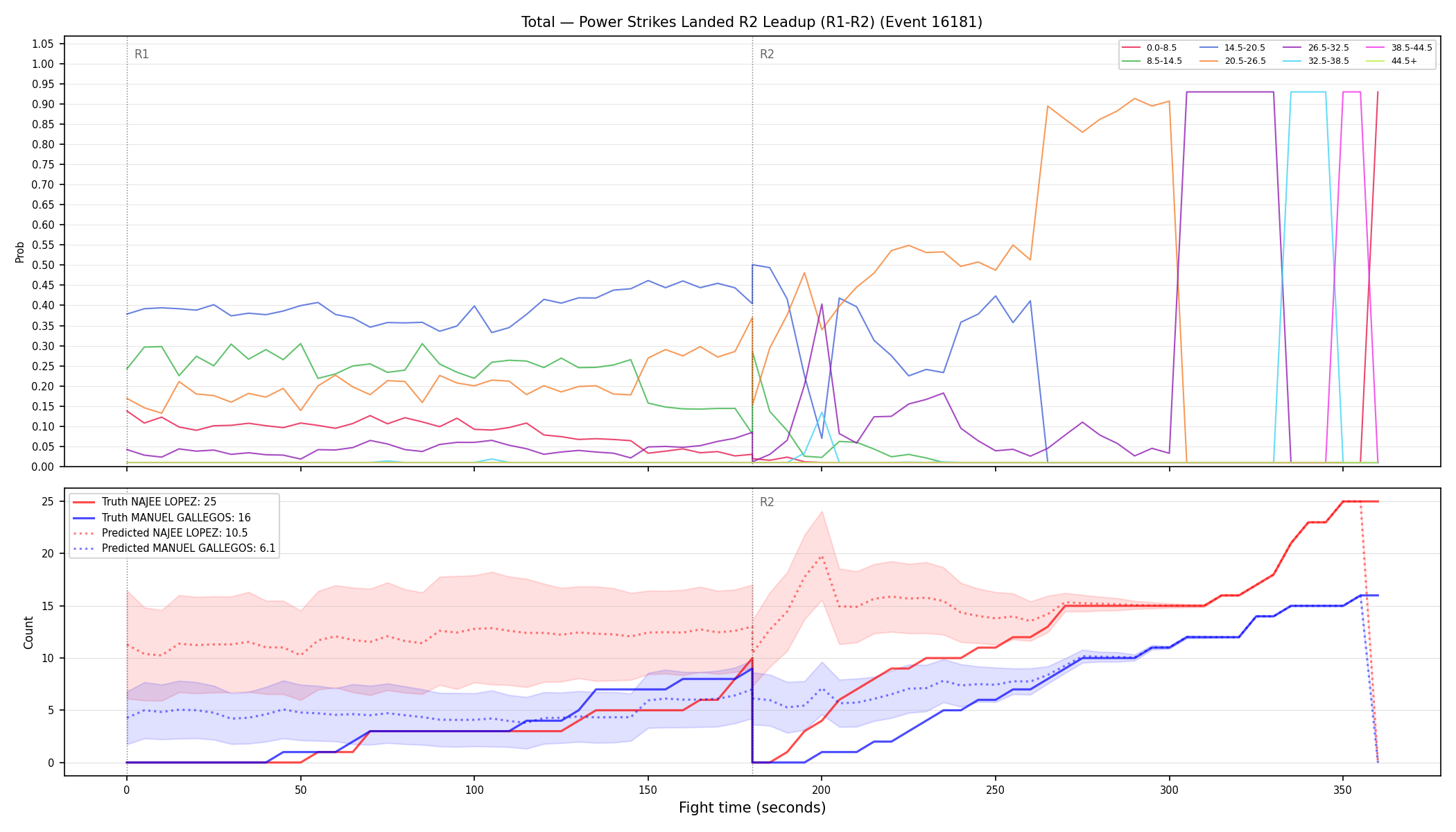 Stats/Round/Total Bins/Power Strikes Landed/Round 02/16181 Round 02 Leadup — Prod