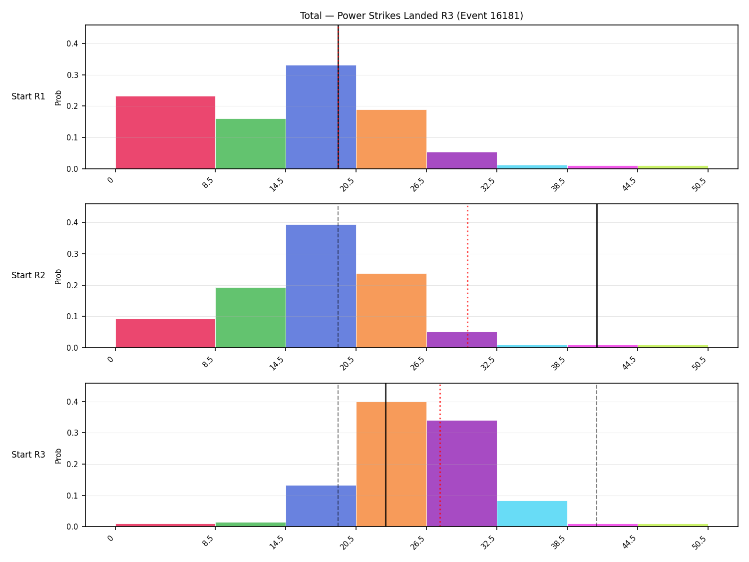 Stats/Round/Total Bins/Power Strikes Landed/Round 03/16181 Round 03 Snapshots — Prod