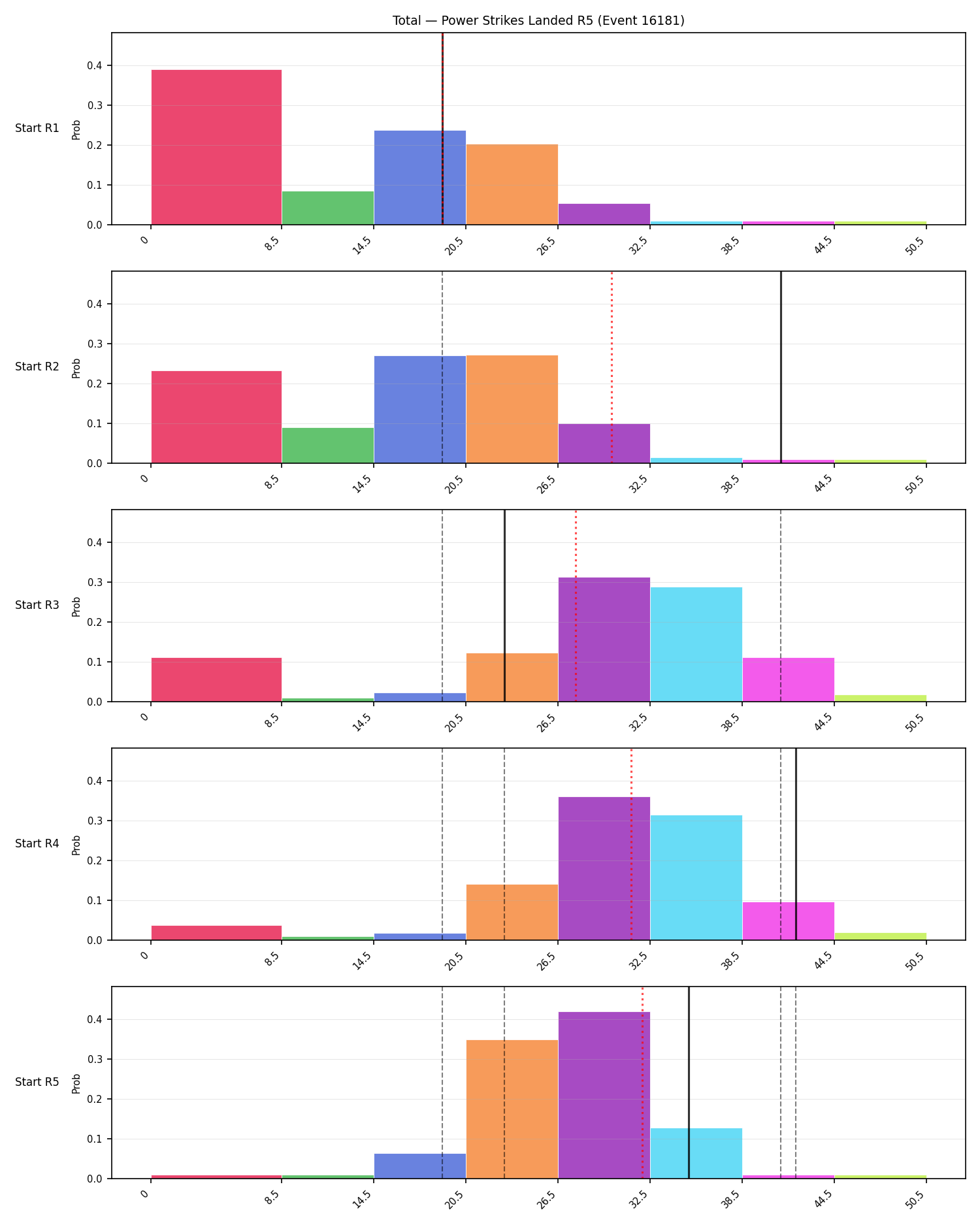 Stats/Round/Total Bins/Power Strikes Landed/Round 05/16181 Round 05 Snapshots — Prod