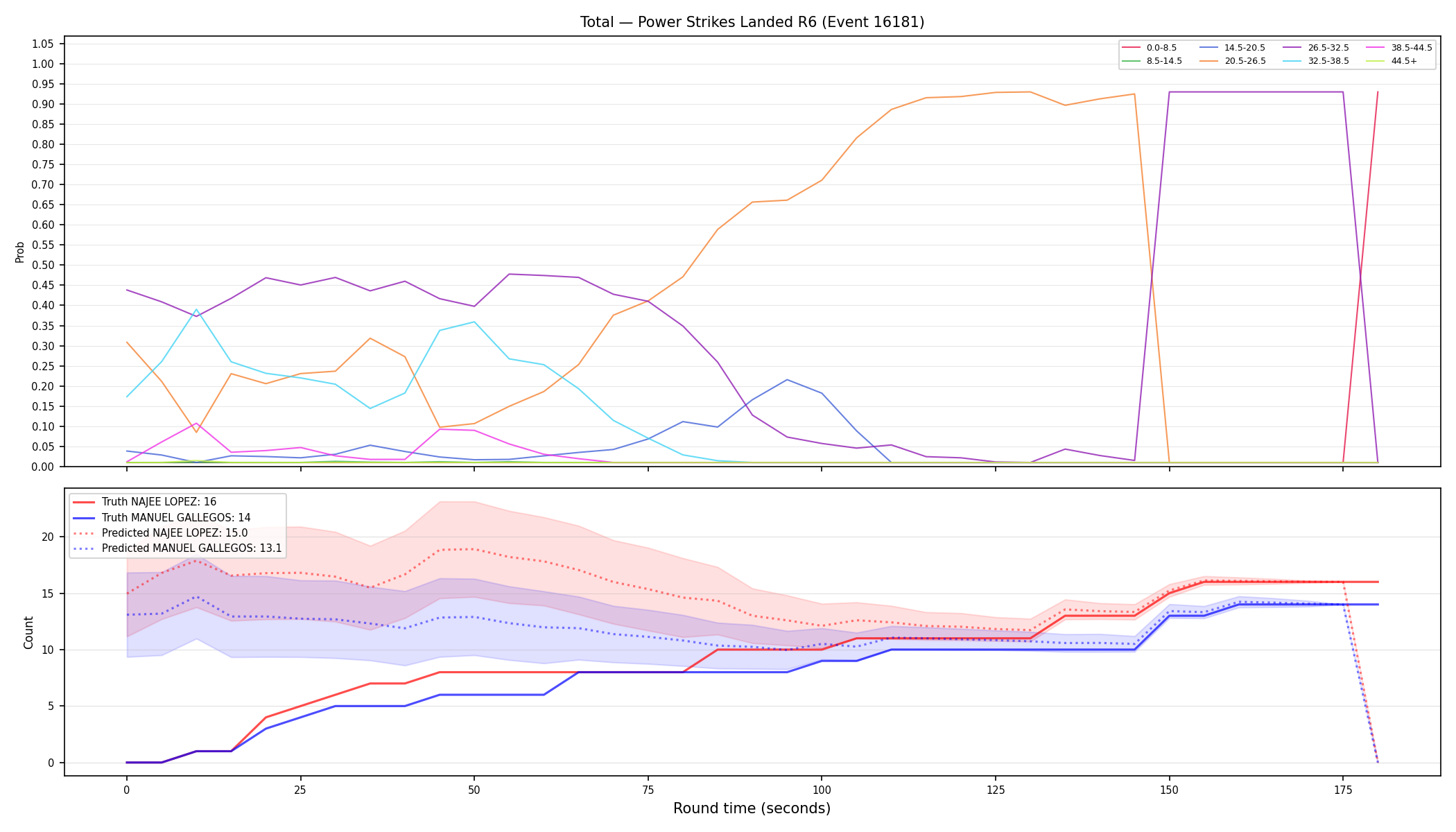 Stats/Round/Total Bins/Power Strikes Landed/Round 06/16181 Round 06 — Prod