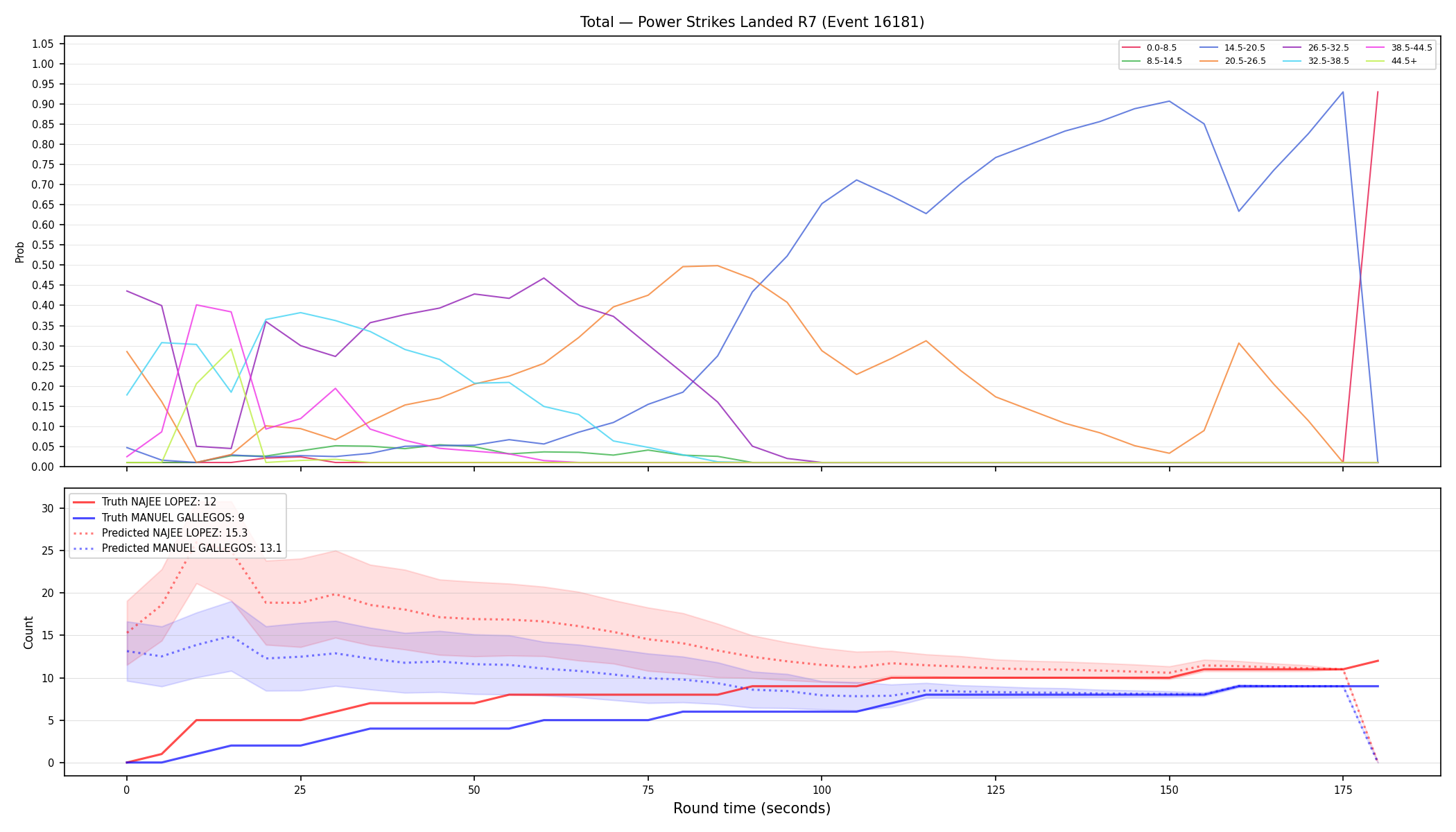 Stats/Round/Total Bins/Power Strikes Landed/Round 07/16181 Round 07 — Prod
