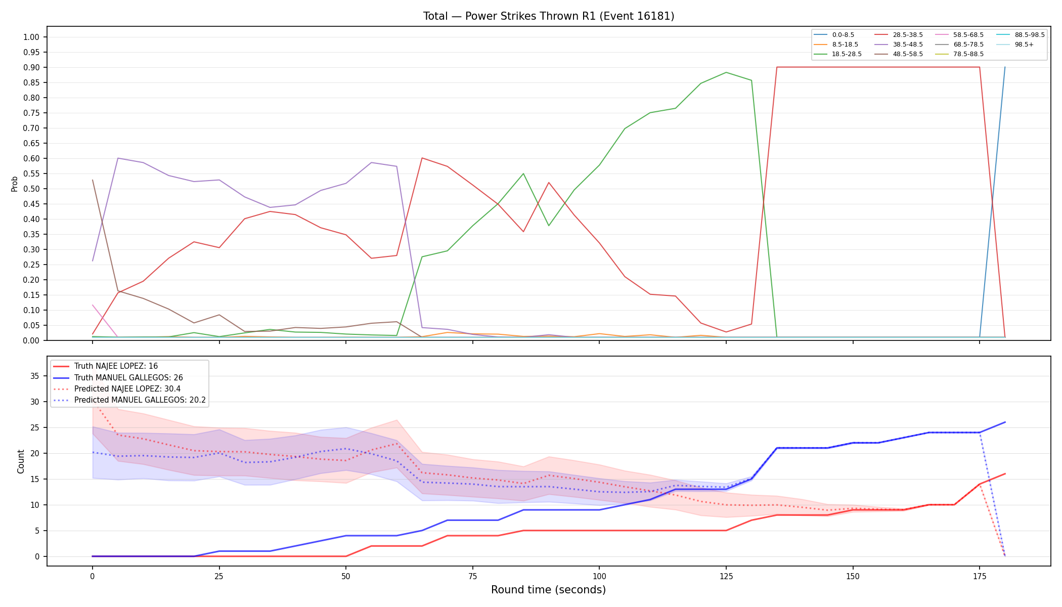 Stats/Round/Total Bins/Power Strikes Thrown/Round 01/16181 Round 01 — Prod