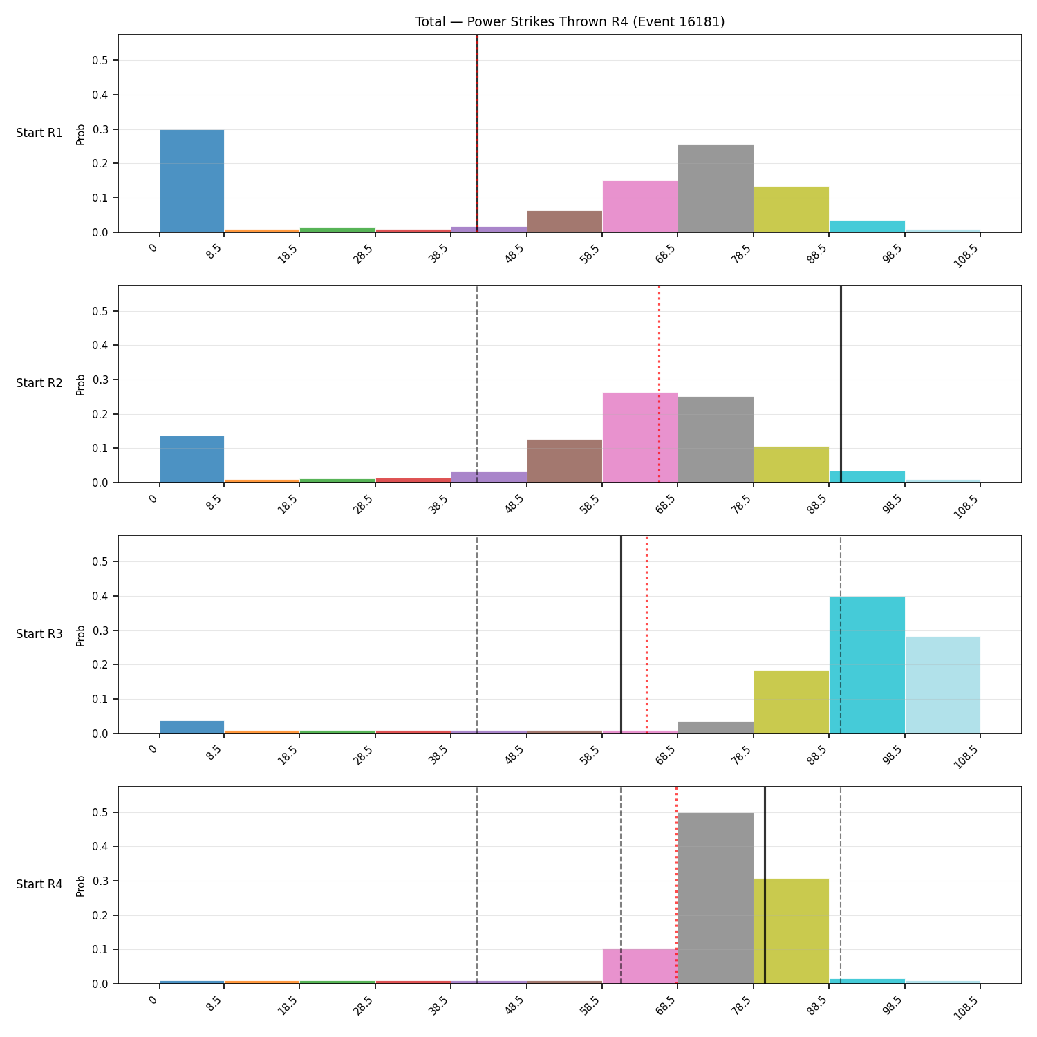 Stats/Round/Total Bins/Power Strikes Thrown/Round 04/16181 Round 04 Snapshots — Prod
