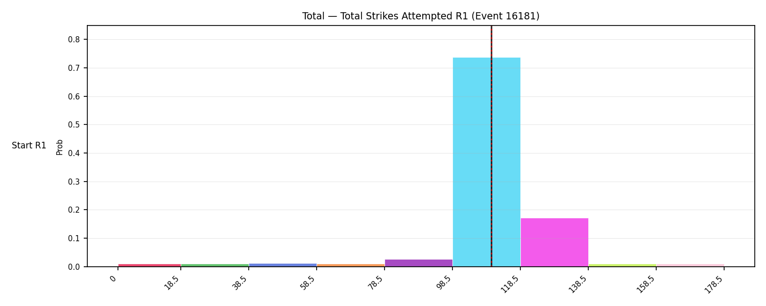 Stats/Round/Total Bins/Total Strikes Attempted/Round 01/16181 Round 01 Snapshots — Prod