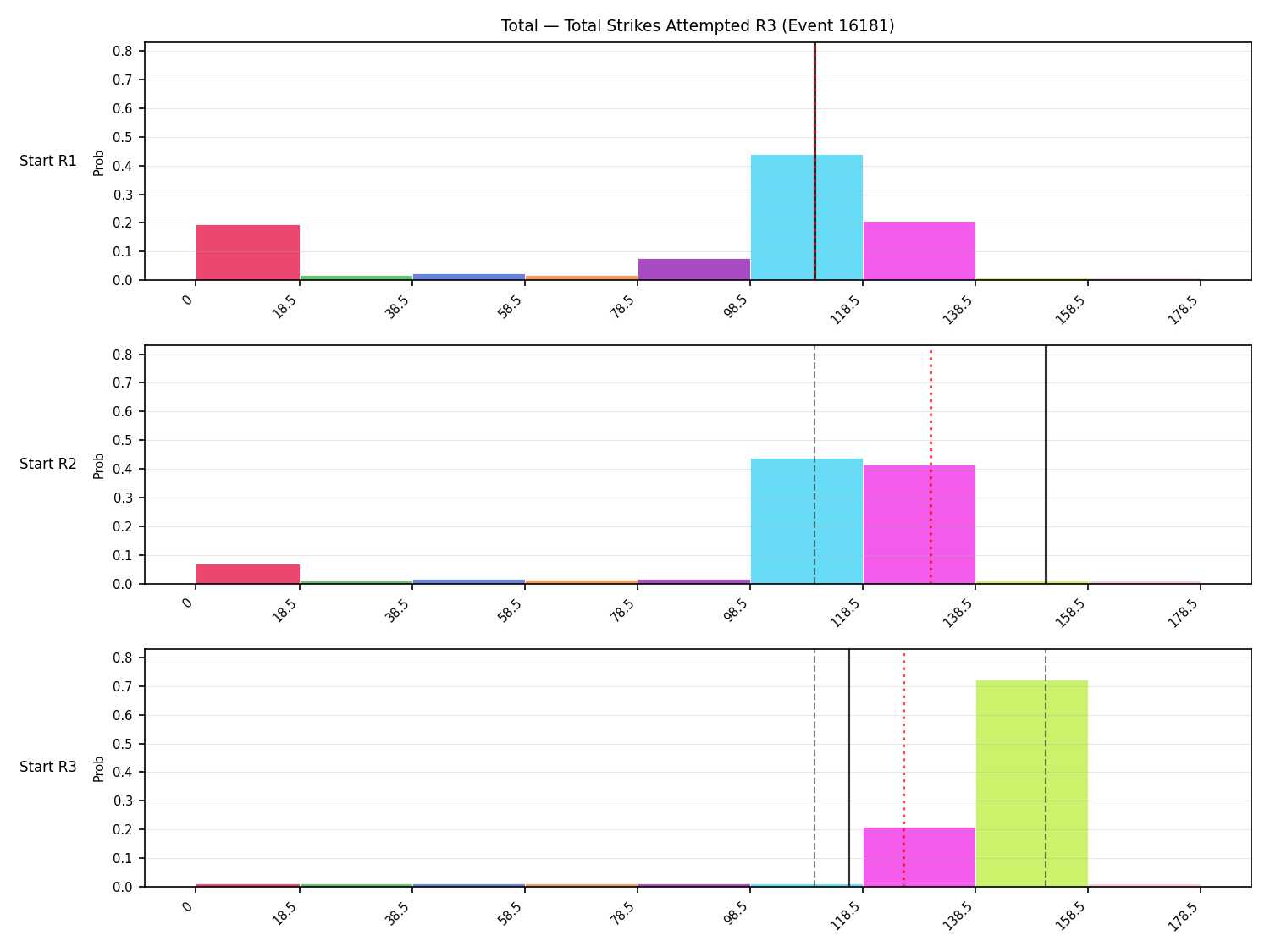 Stats/Round/Total Bins/Total Strikes Attempted/Round 03/16181 Round 03 Snapshots — Prod
