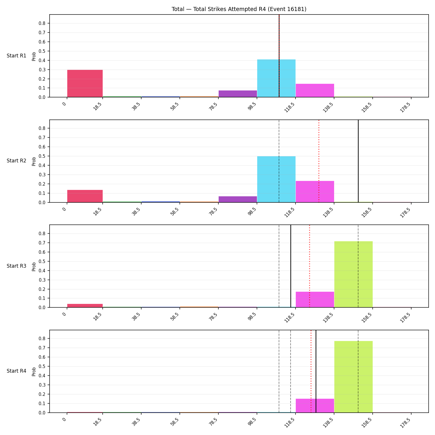 Stats/Round/Total Bins/Total Strikes Attempted/Round 04/16181 Round 04 Snapshots — Prod