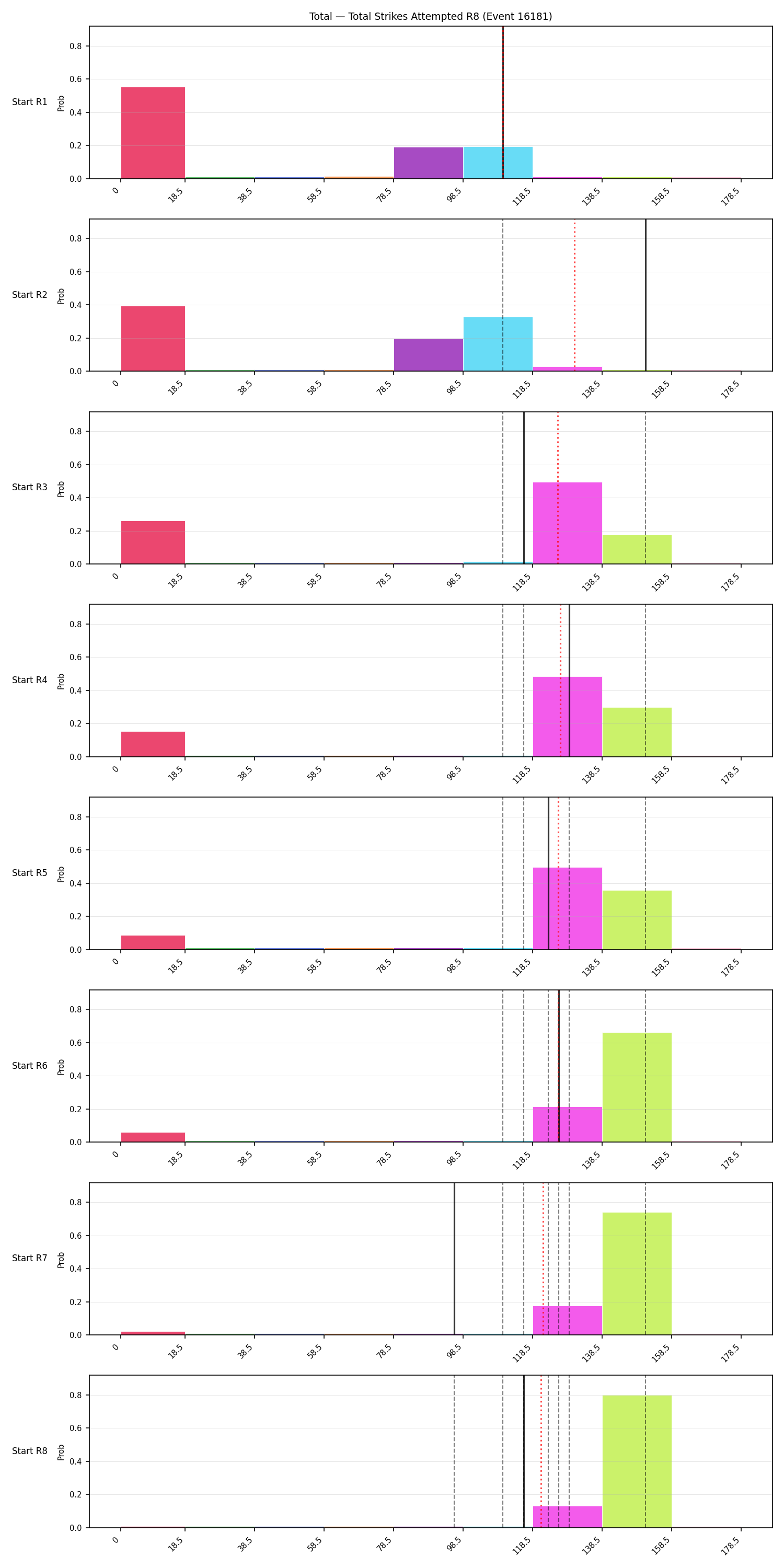Stats/Round/Total Bins/Total Strikes Attempted/Round 08/16181 Round 08 Snapshots — Prod