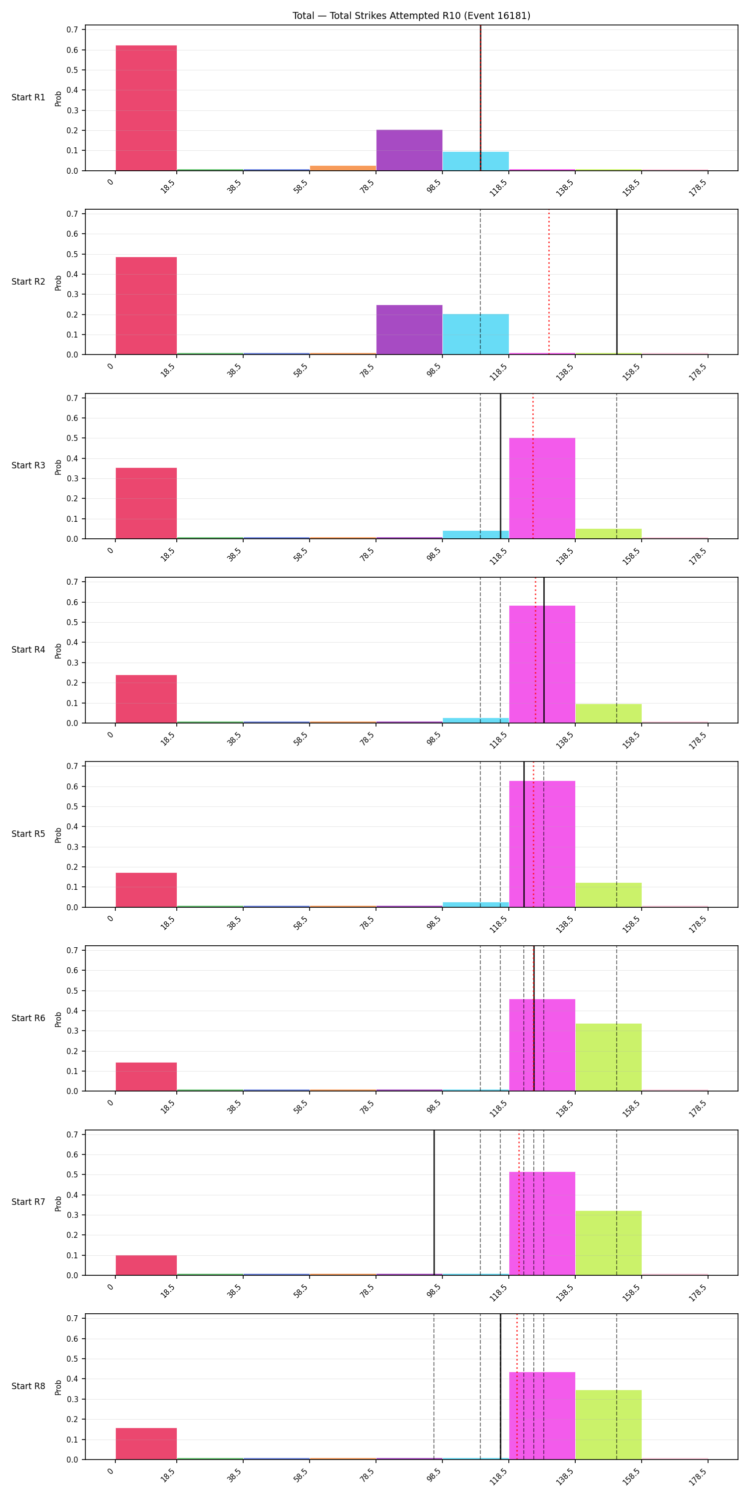 Stats/Round/Total Bins/Total Strikes Attempted/Round 10/16181 Round 10 Snapshots — Prod