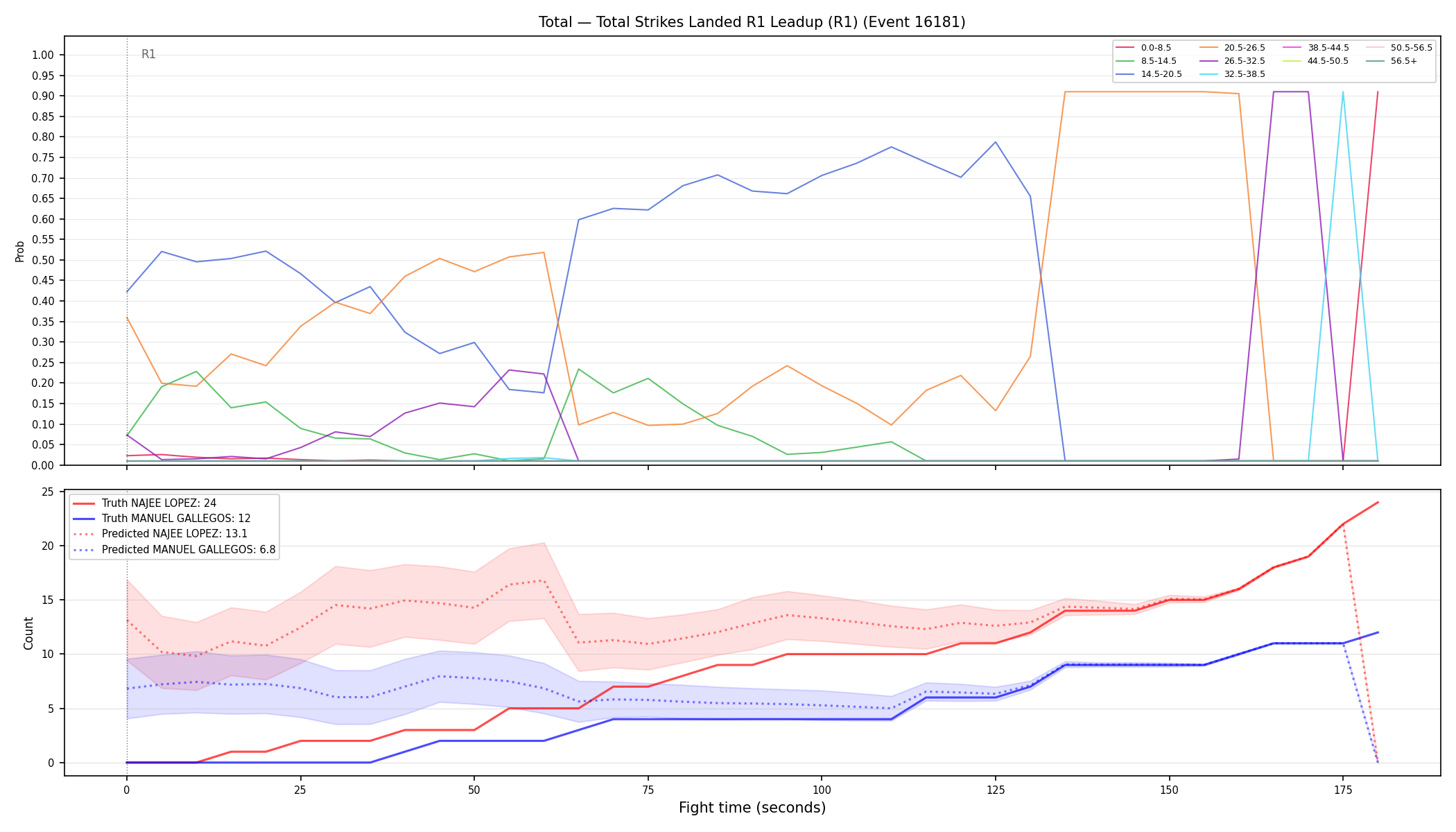 Stats/Round/Total Bins/Total Strikes Landed/Round 01/16181 Round 01 Leadup — Prod
