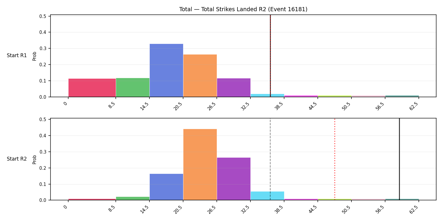 Stats/Round/Total Bins/Total Strikes Landed/Round 02/16181 Round 02 Snapshots — Prod