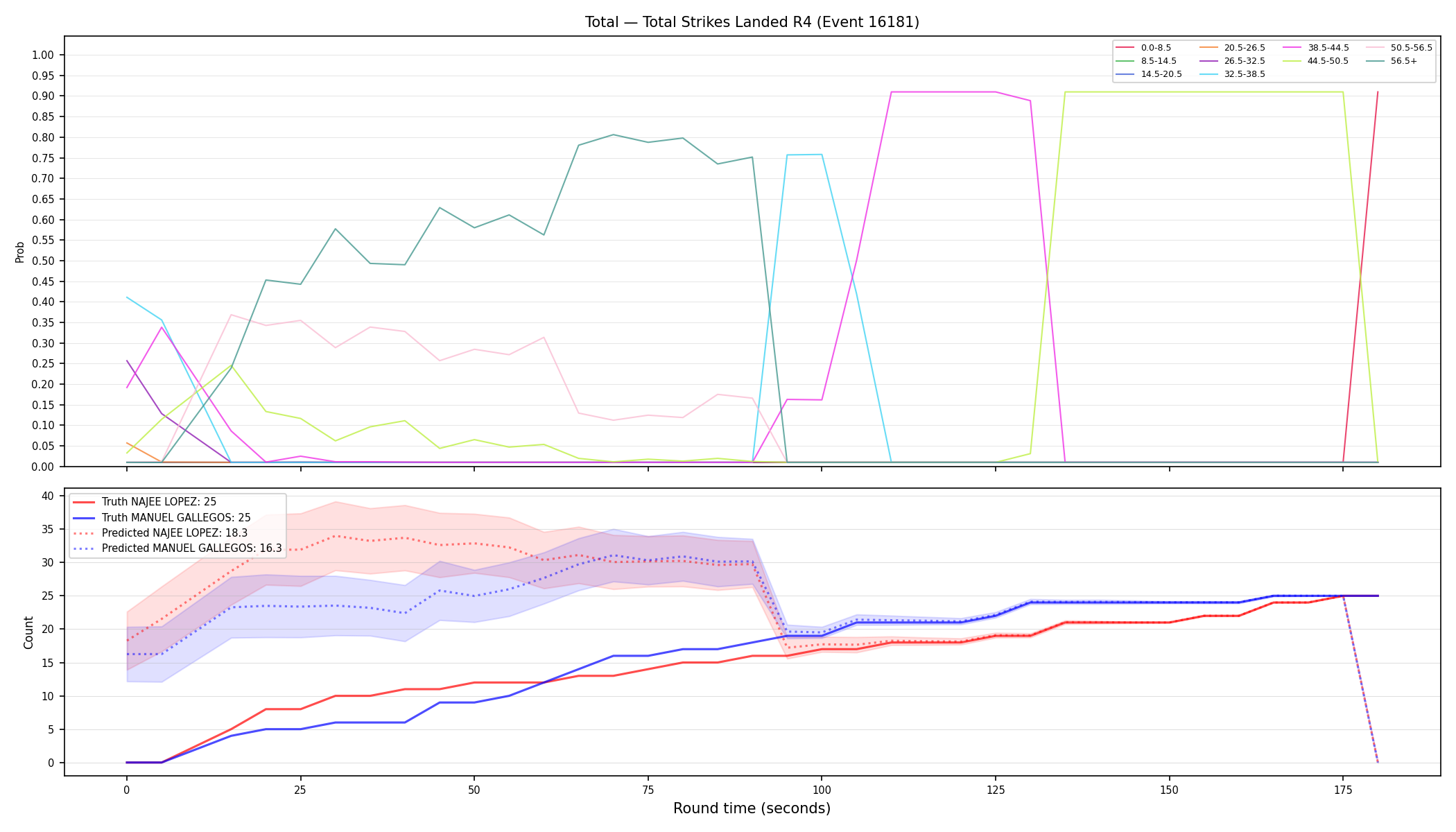 Stats/Round/Total Bins/Total Strikes Landed/Round 04/16181 Round 04 — Prod