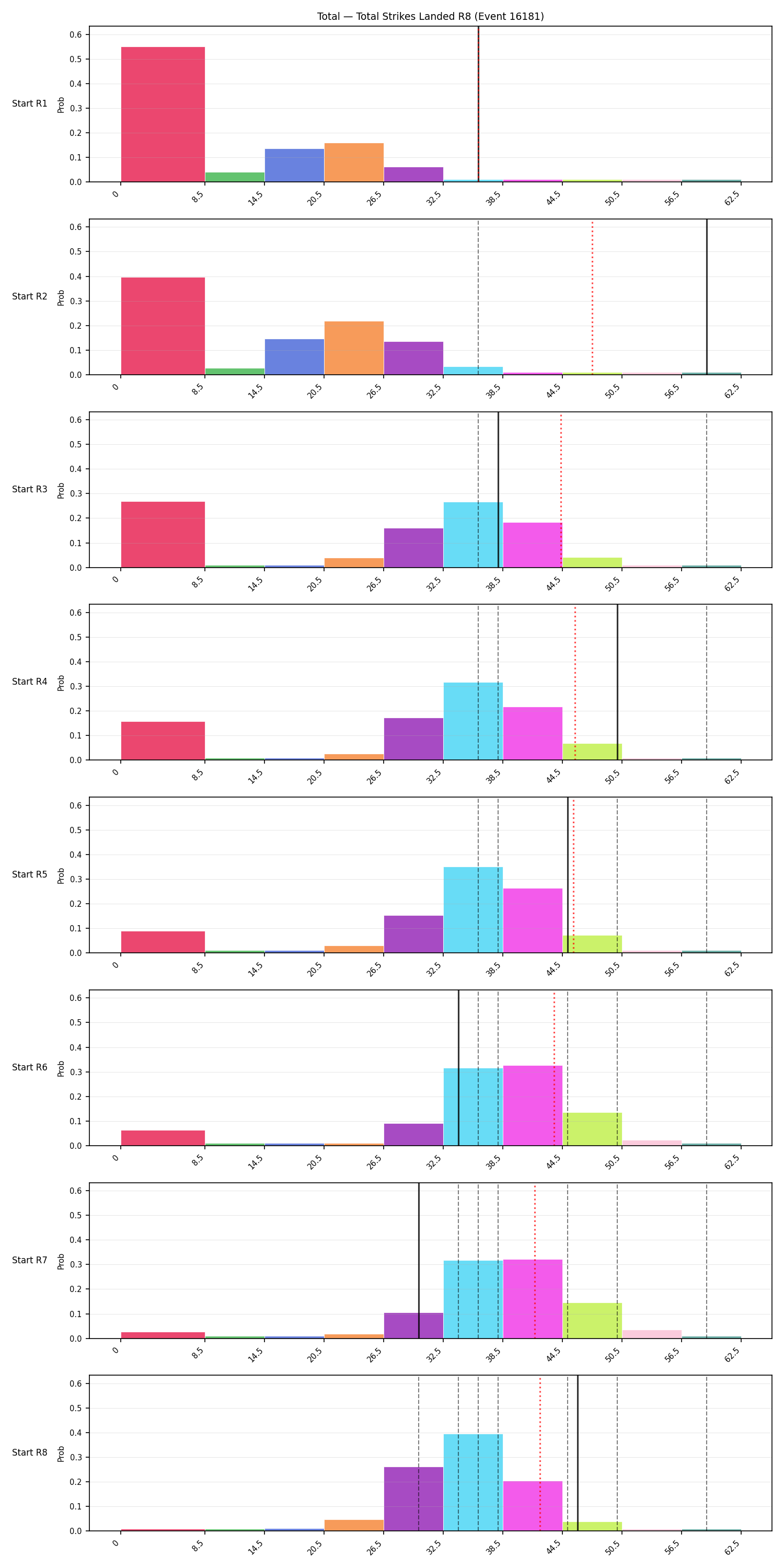 Stats/Round/Total Bins/Total Strikes Landed/Round 08/16181 Round 08 Snapshots — Prod