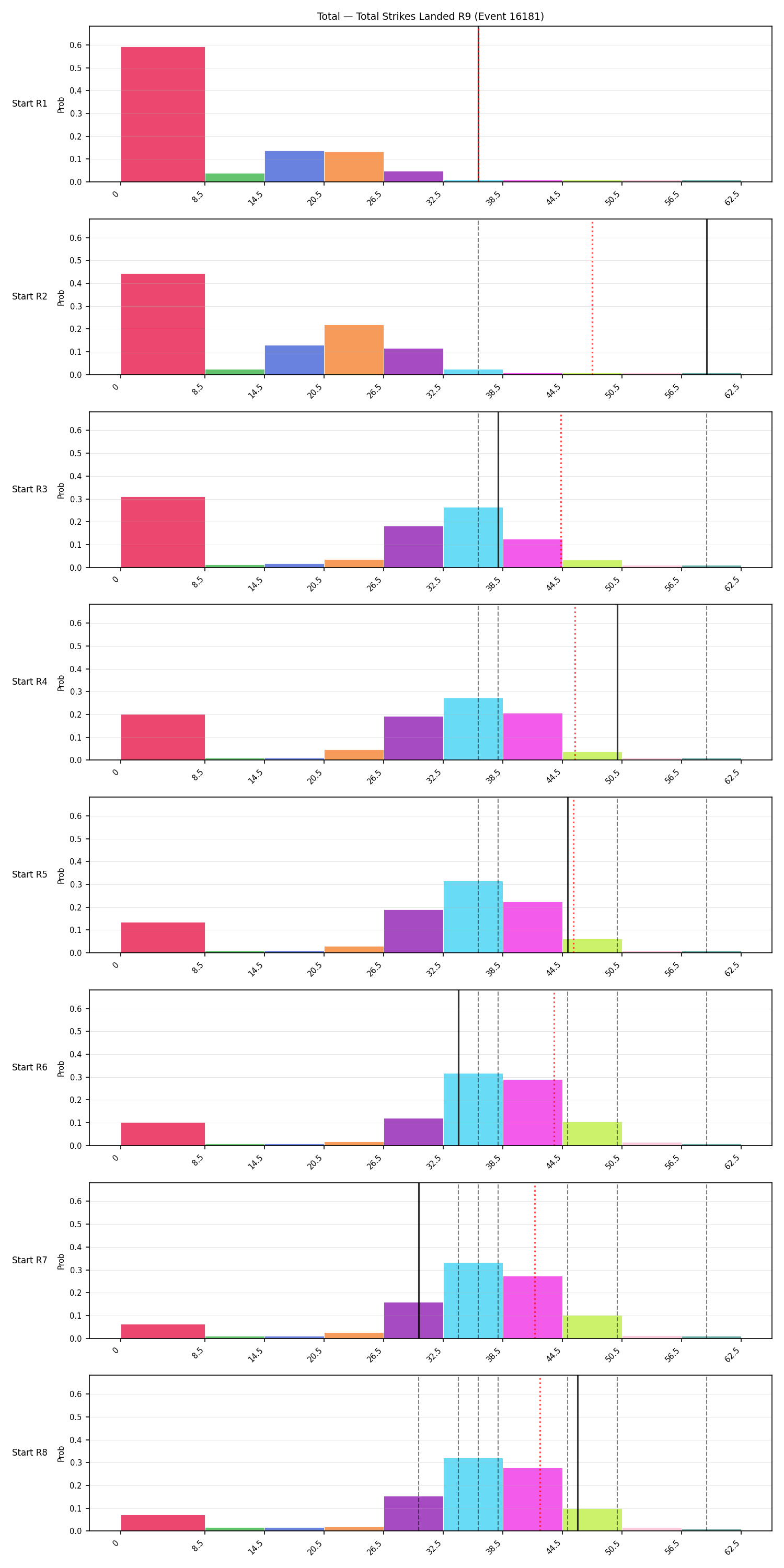 Stats/Round/Total Bins/Total Strikes Landed/Round 09/16181 Round 09 Snapshots — Prod