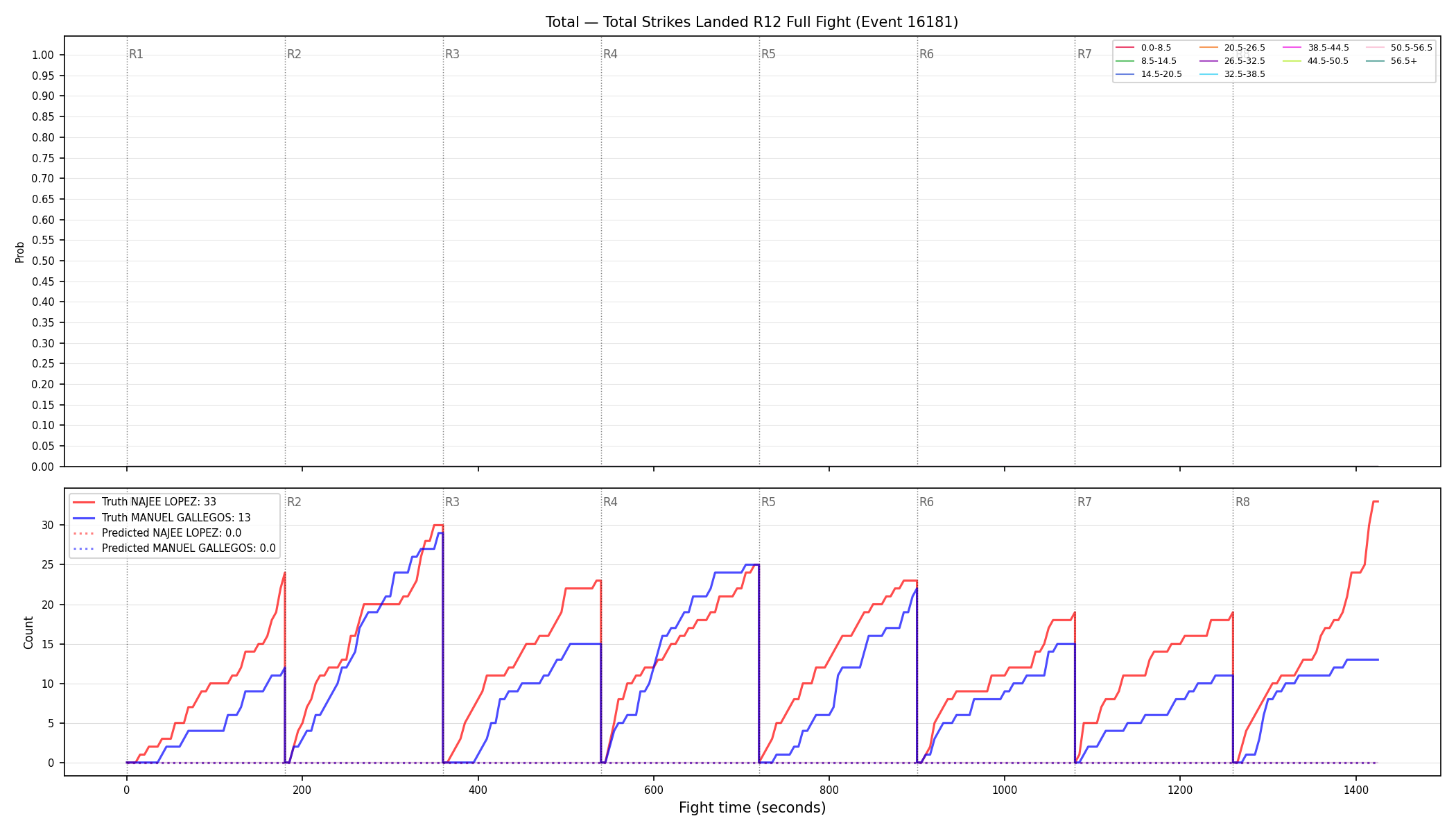 Stats/Round/Total Bins/Total Strikes Landed/Round 12/16181 Round 12 Fight — Prod