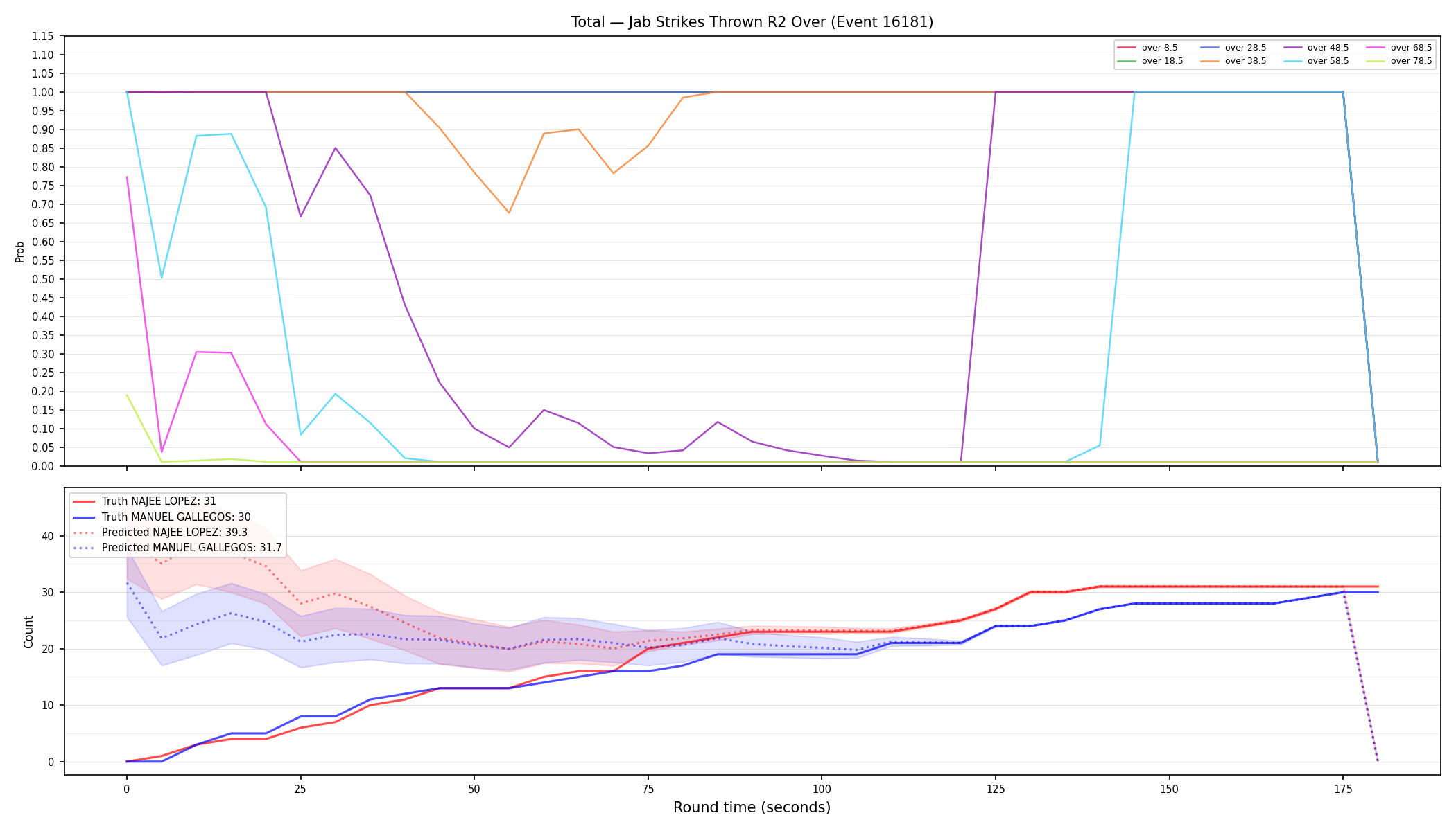 Stats/Round/Total Overs/Jab Strikes Thrown/Round 02/16181 Round 02 Over — Prod