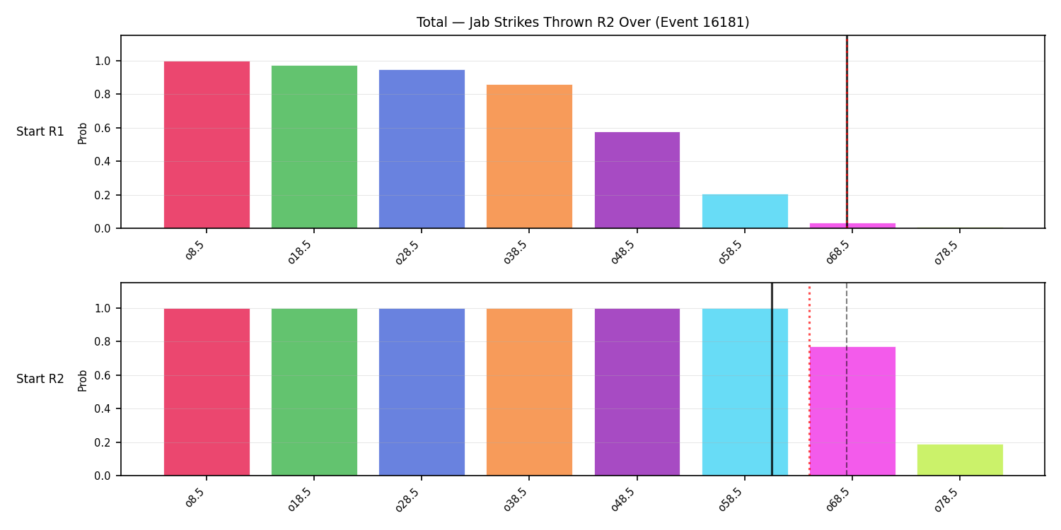 Stats/Round/Total Overs/Jab Strikes Thrown/Round 02/16181 Round 02 Over Snapshots — Prod