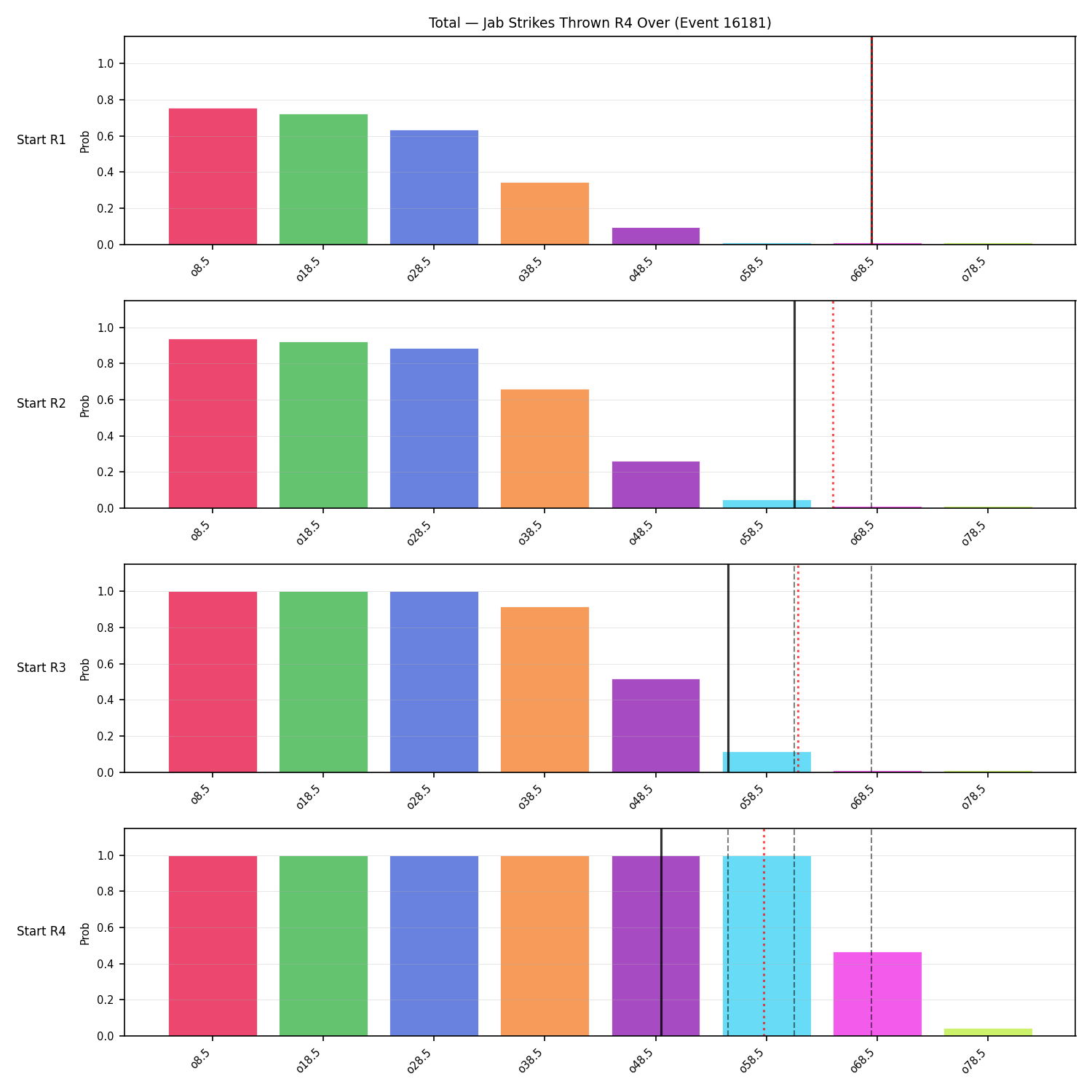 Stats/Round/Total Overs/Jab Strikes Thrown/Round 04/16181 Round 04 Over Snapshots — Prod