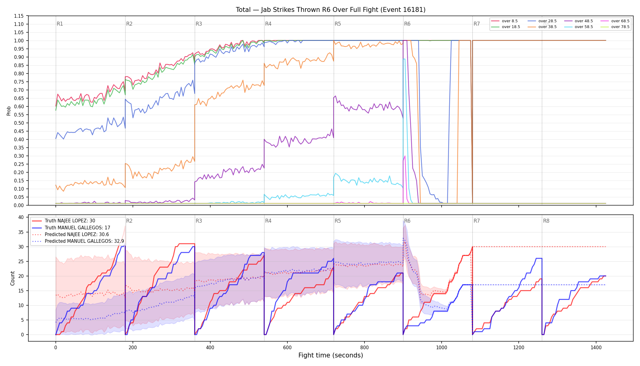 Stats/Round/Total Overs/Jab Strikes Thrown/Round 06/16181 Round 06 Over Fight — Prod