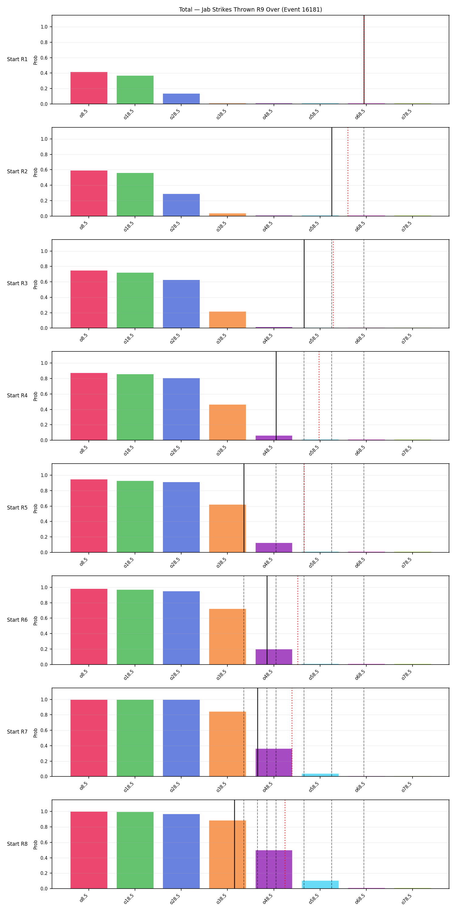 Stats/Round/Total Overs/Jab Strikes Thrown/Round 09/16181 Round 09 Over Snapshots — Prod