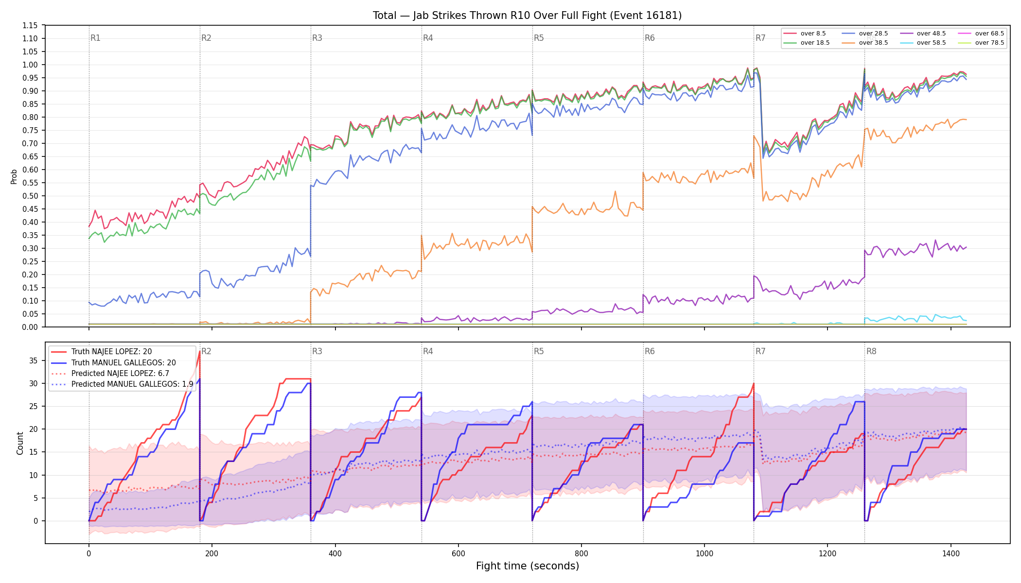 Stats/Round/Total Overs/Jab Strikes Thrown/Round 10/16181 Round 10 Over Fight — Prod