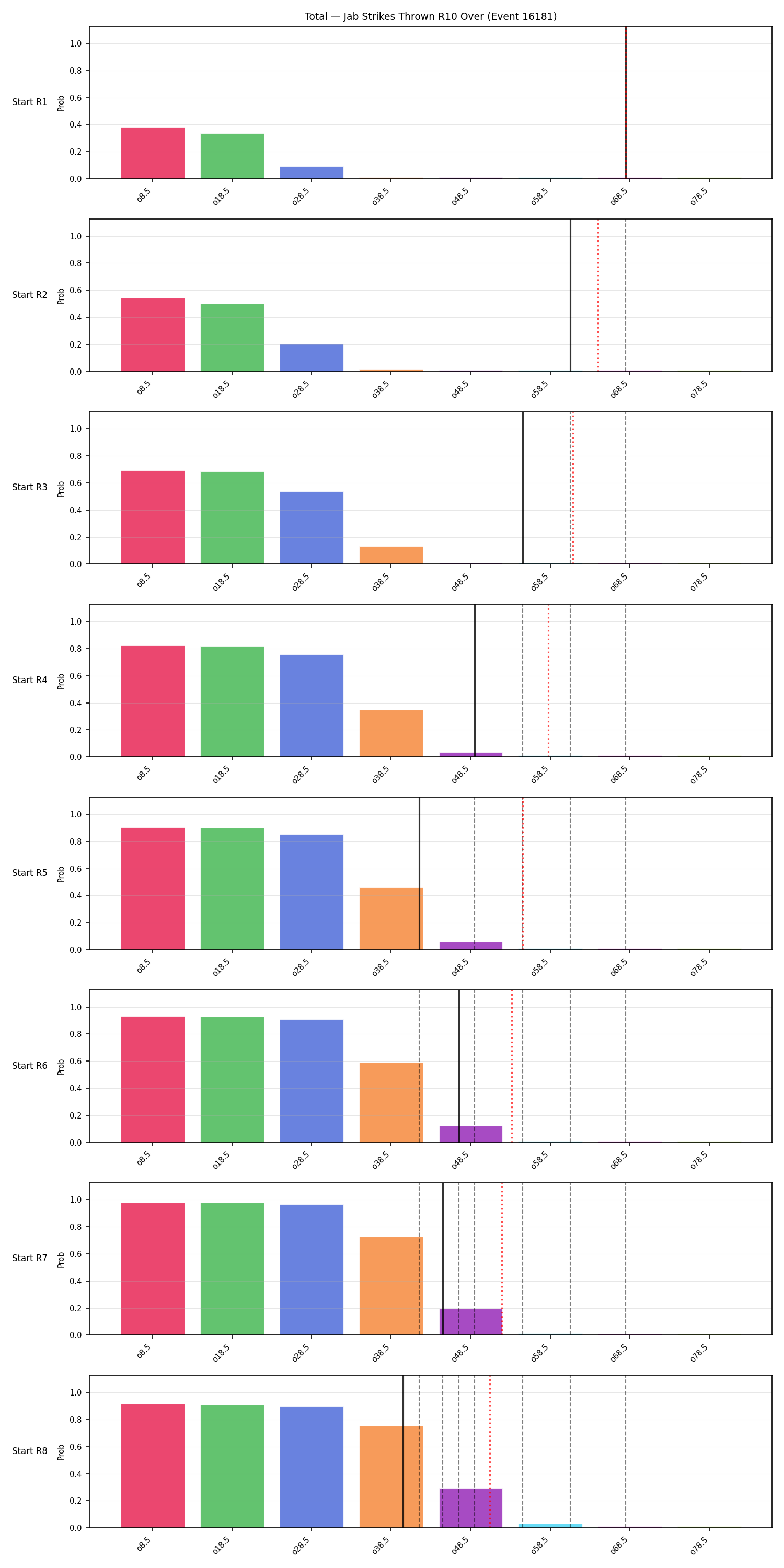 Stats/Round/Total Overs/Jab Strikes Thrown/Round 10/16181 Round 10 Over Snapshots — Prod