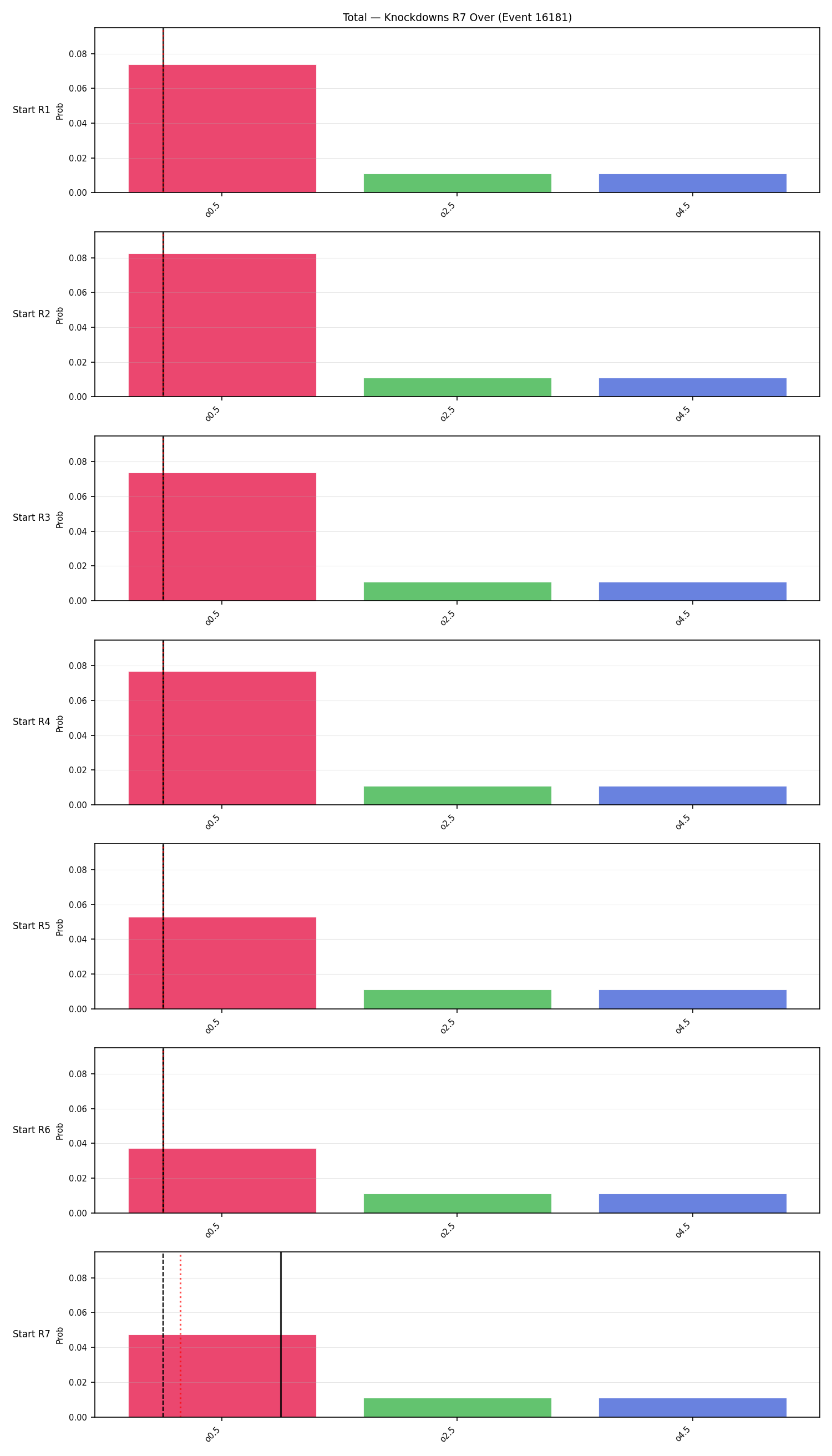 Stats/Round/Total Overs/Knockdowns/Round 07/16181 Round 07 Over Snapshots — Prod