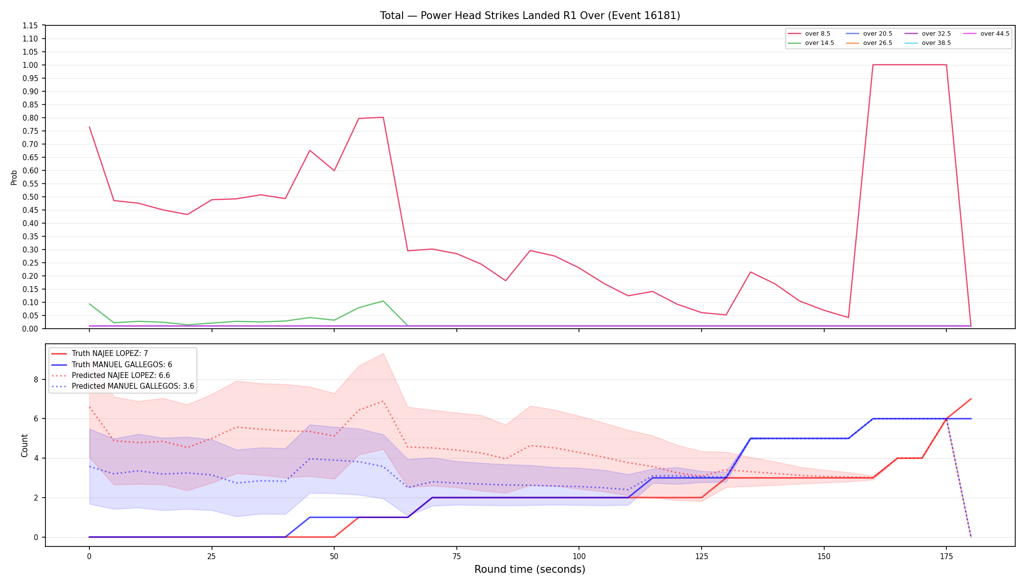 Stats/Round/Total Overs/Power Head Strikes Landed/Round 01/16181 Round 01 Over — Prod