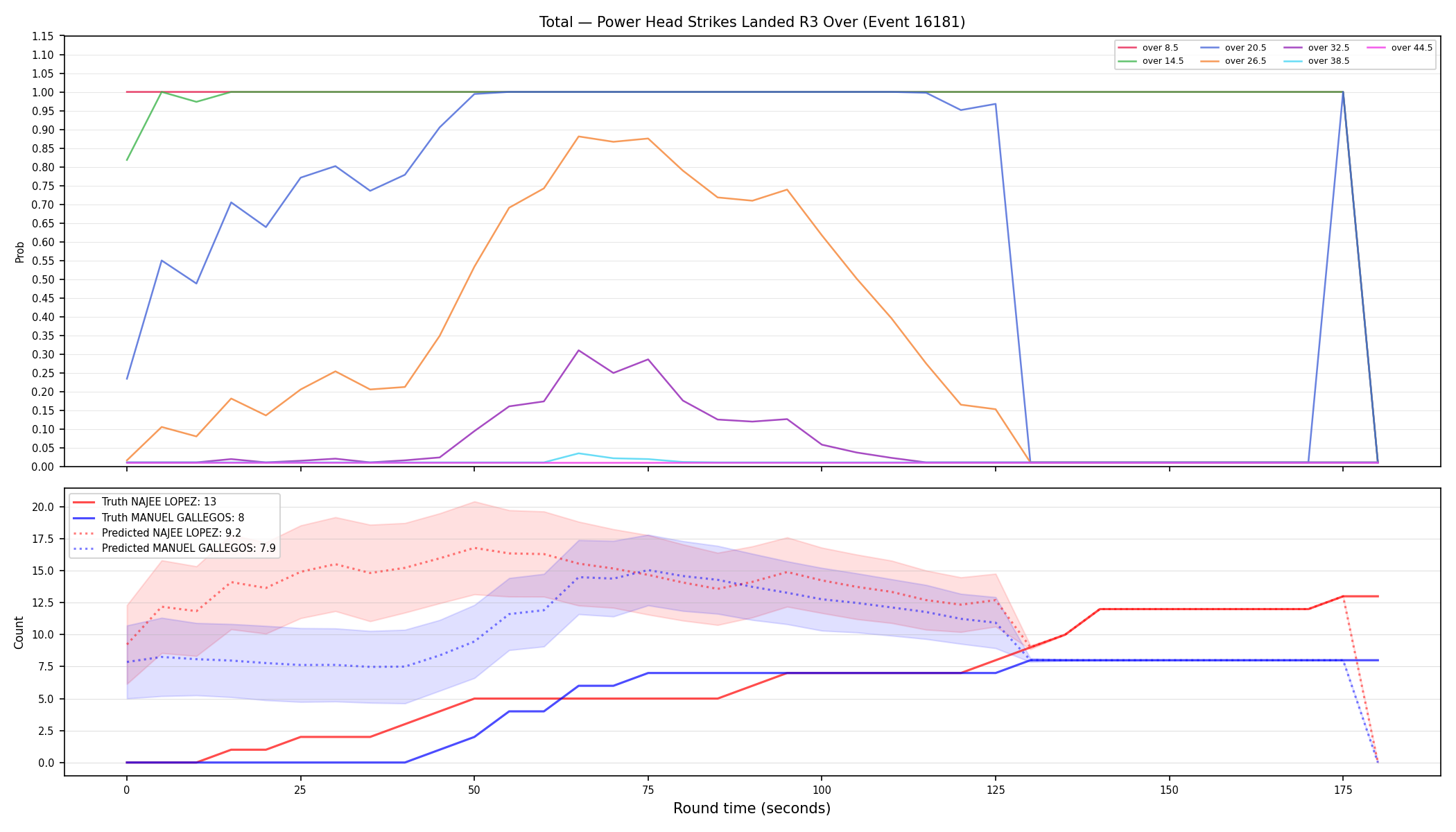 Stats/Round/Total Overs/Power Head Strikes Landed/Round 03/16181 Round 03 Over — Prod