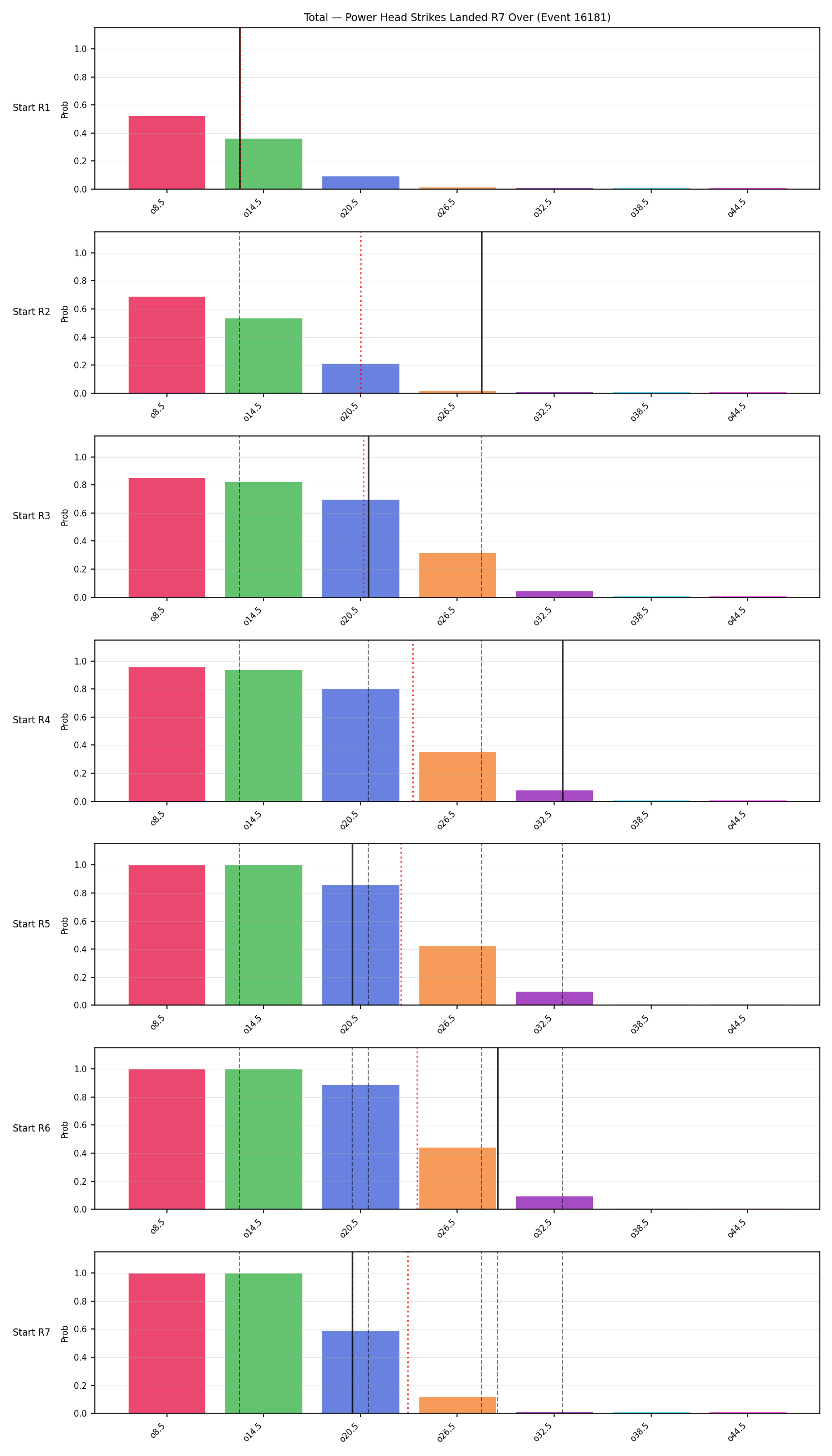Stats/Round/Total Overs/Power Head Strikes Landed/Round 07/16181 Round 07 Over Snapshots — Prod