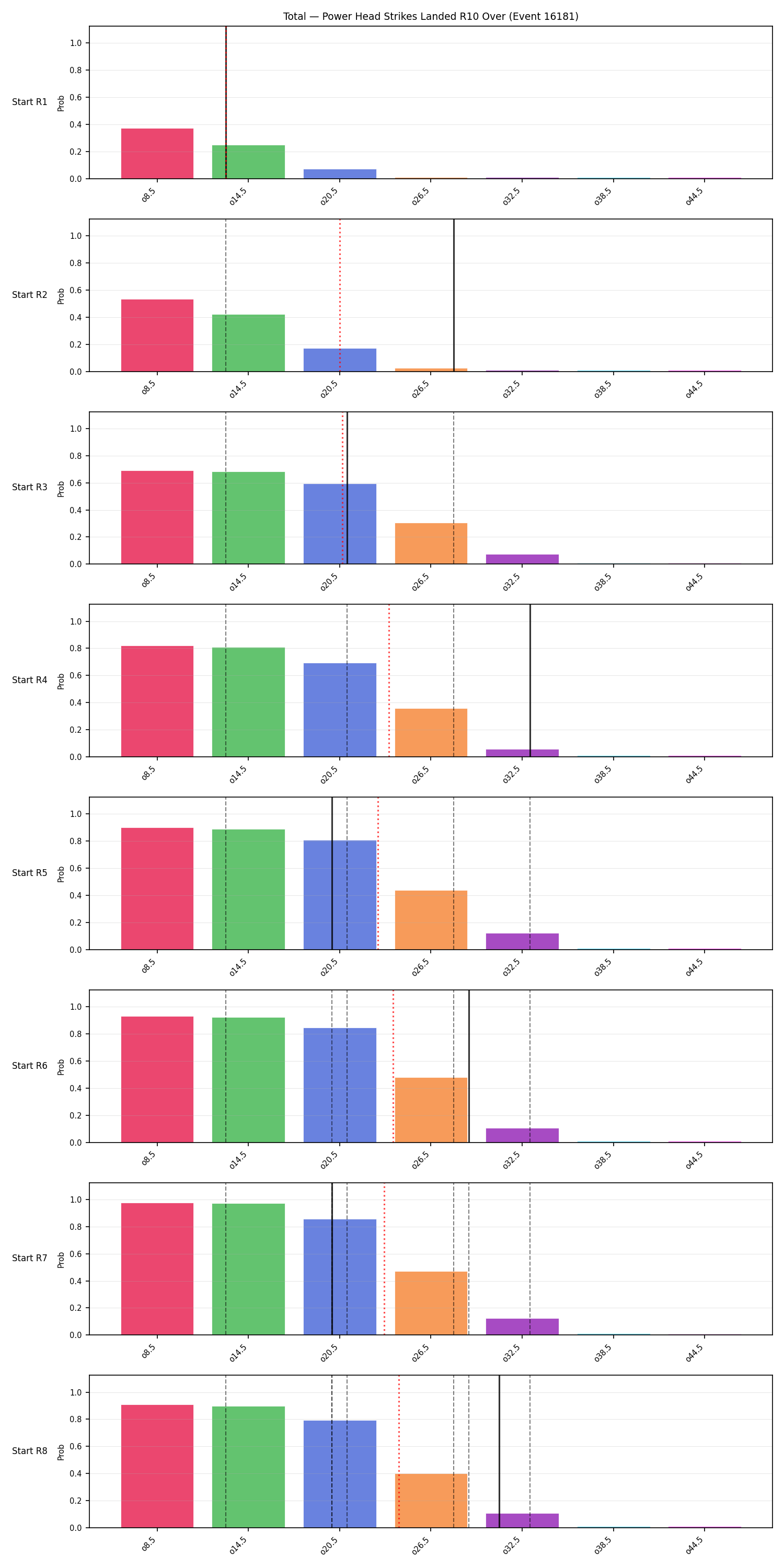 Stats/Round/Total Overs/Power Head Strikes Landed/Round 10/16181 Round 10 Over Snapshots — Prod