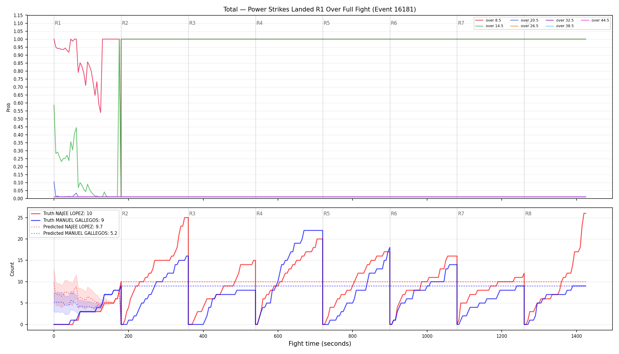 Stats/Round/Total Overs/Power Strikes Landed/Round 01/16181 Round 01 Over Fight — Prod