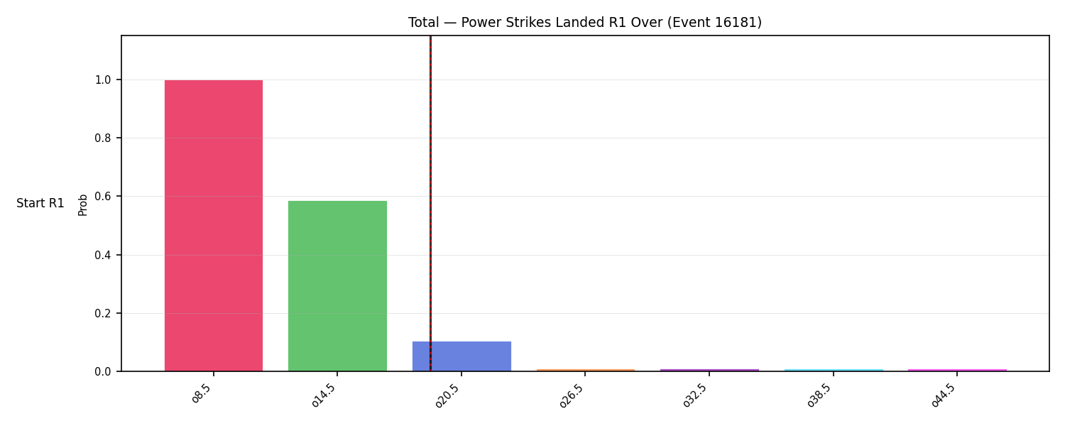 Stats/Round/Total Overs/Power Strikes Landed/Round 01/16181 Round 01 Over Snapshots — Prod