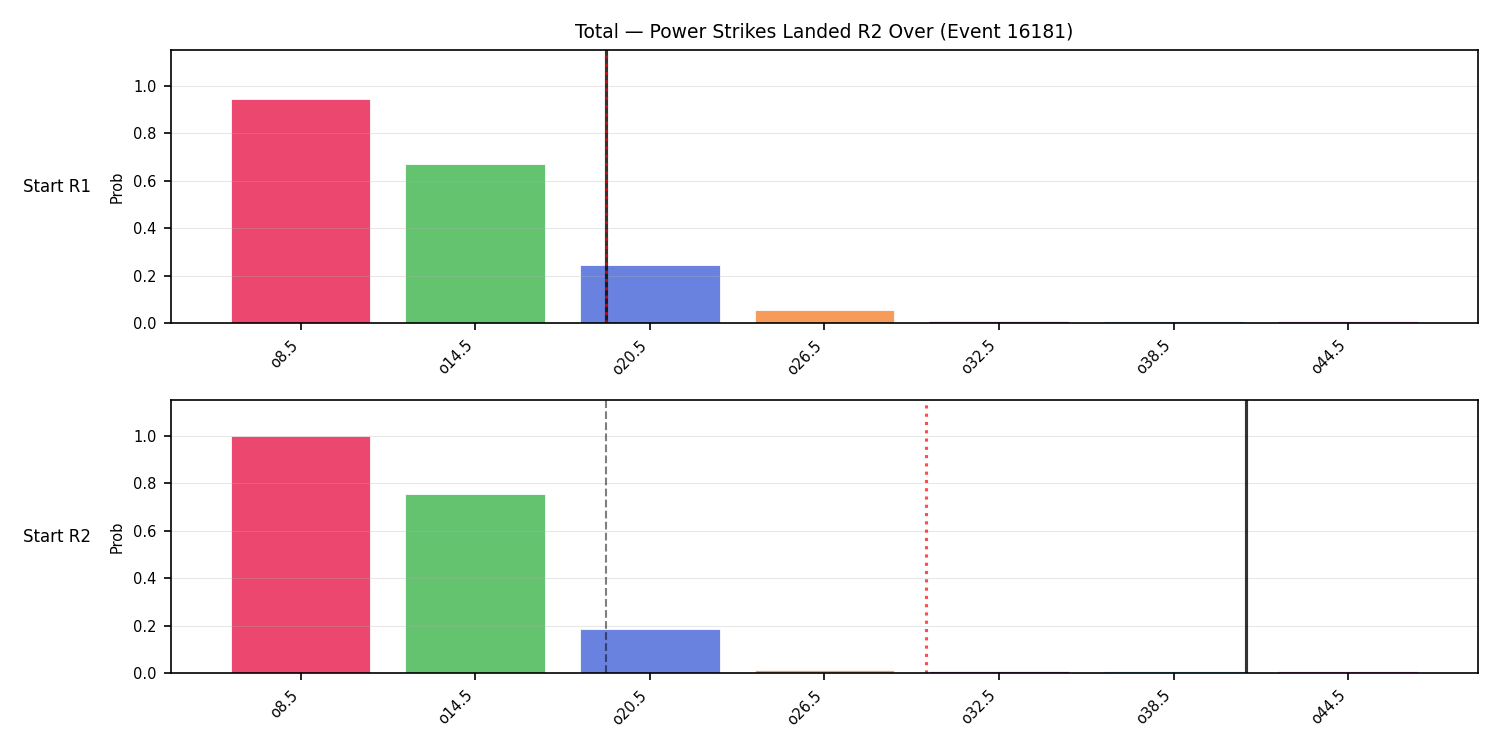 Stats/Round/Total Overs/Power Strikes Landed/Round 02/16181 Round 02 Over Snapshots — Prod