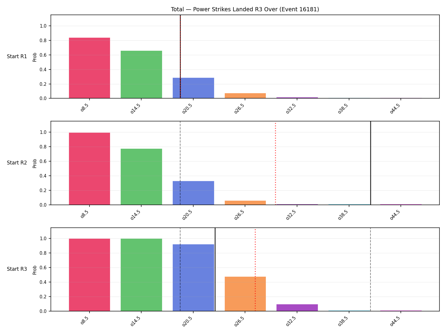 Stats/Round/Total Overs/Power Strikes Landed/Round 03/16181 Round 03 Over Snapshots — Prod