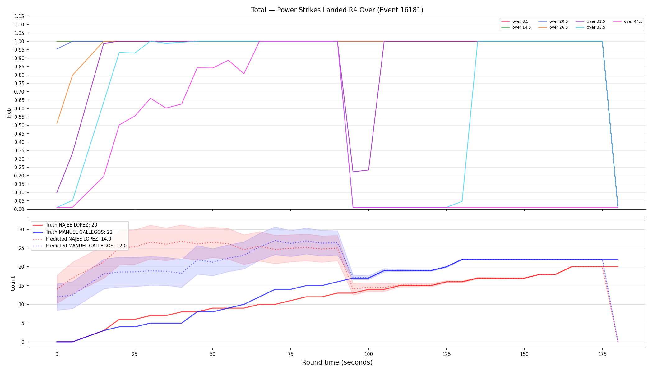 Stats/Round/Total Overs/Power Strikes Landed/Round 04/16181 Round 04 Over — Prod