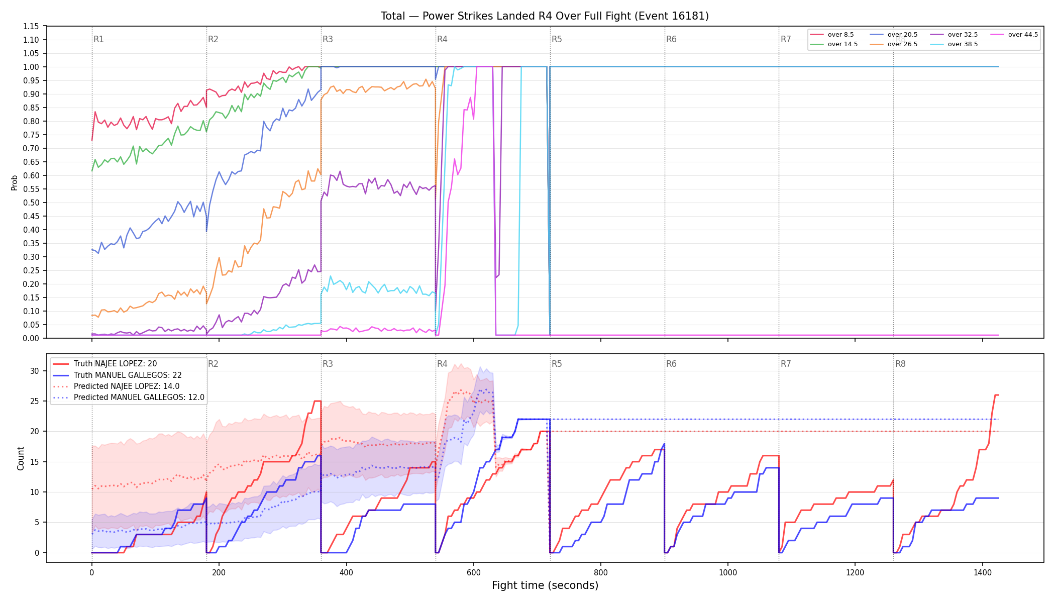 Stats/Round/Total Overs/Power Strikes Landed/Round 04/16181 Round 04 Over Fight — Prod