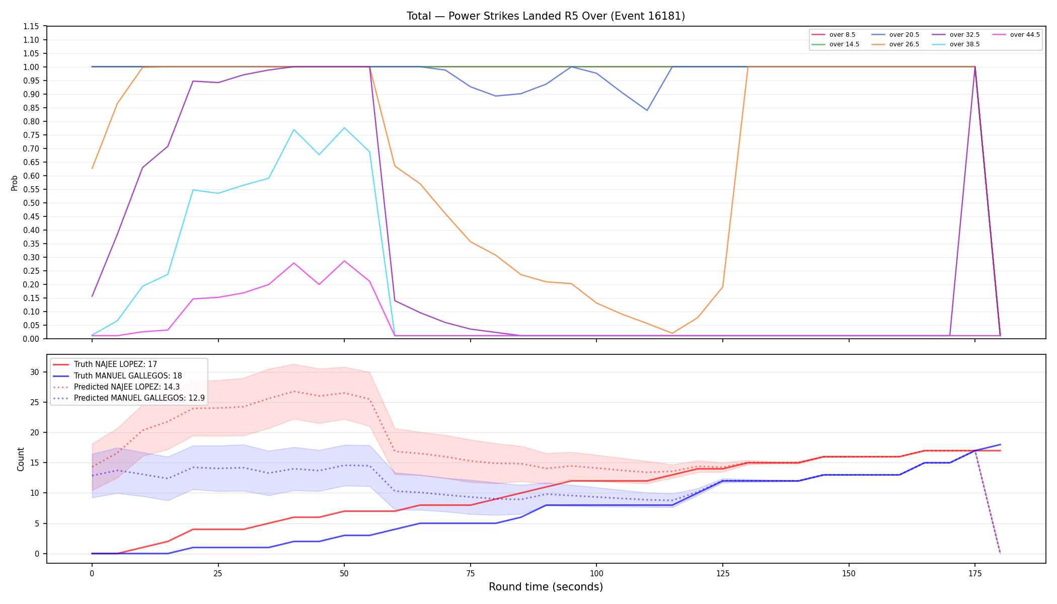 Stats/Round/Total Overs/Power Strikes Landed/Round 05/16181 Round 05 Over — Prod