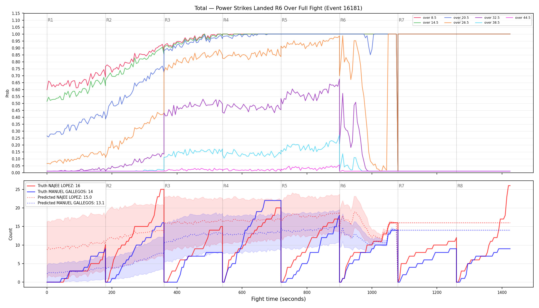 Stats/Round/Total Overs/Power Strikes Landed/Round 06/16181 Round 06 Over Fight — Prod
