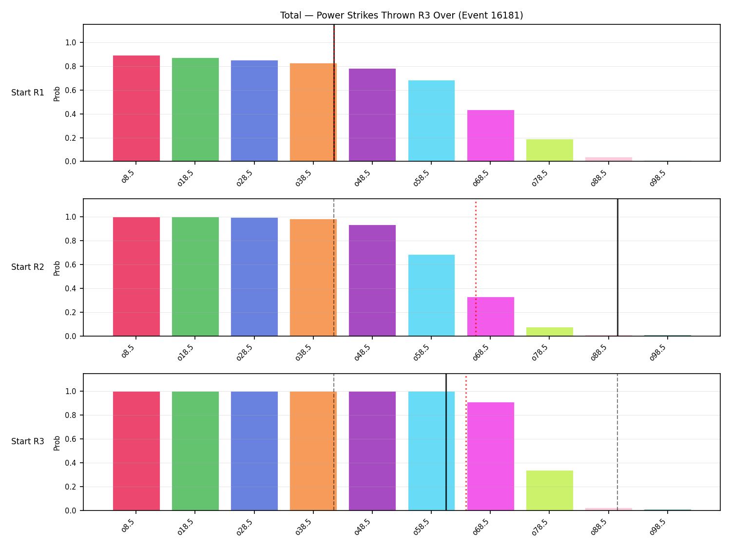 Stats/Round/Total Overs/Power Strikes Thrown/Round 03/16181 Round 03 Over Snapshots — Prod