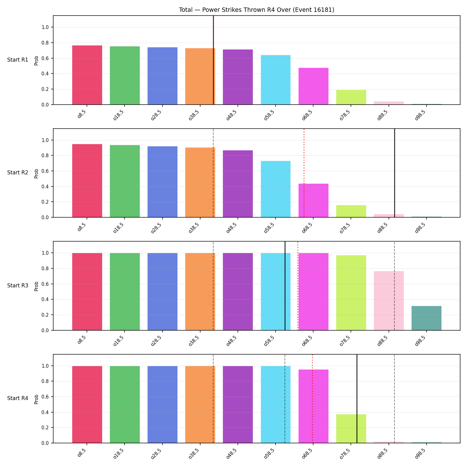 Stats/Round/Total Overs/Power Strikes Thrown/Round 04/16181 Round 04 Over Snapshots — Prod