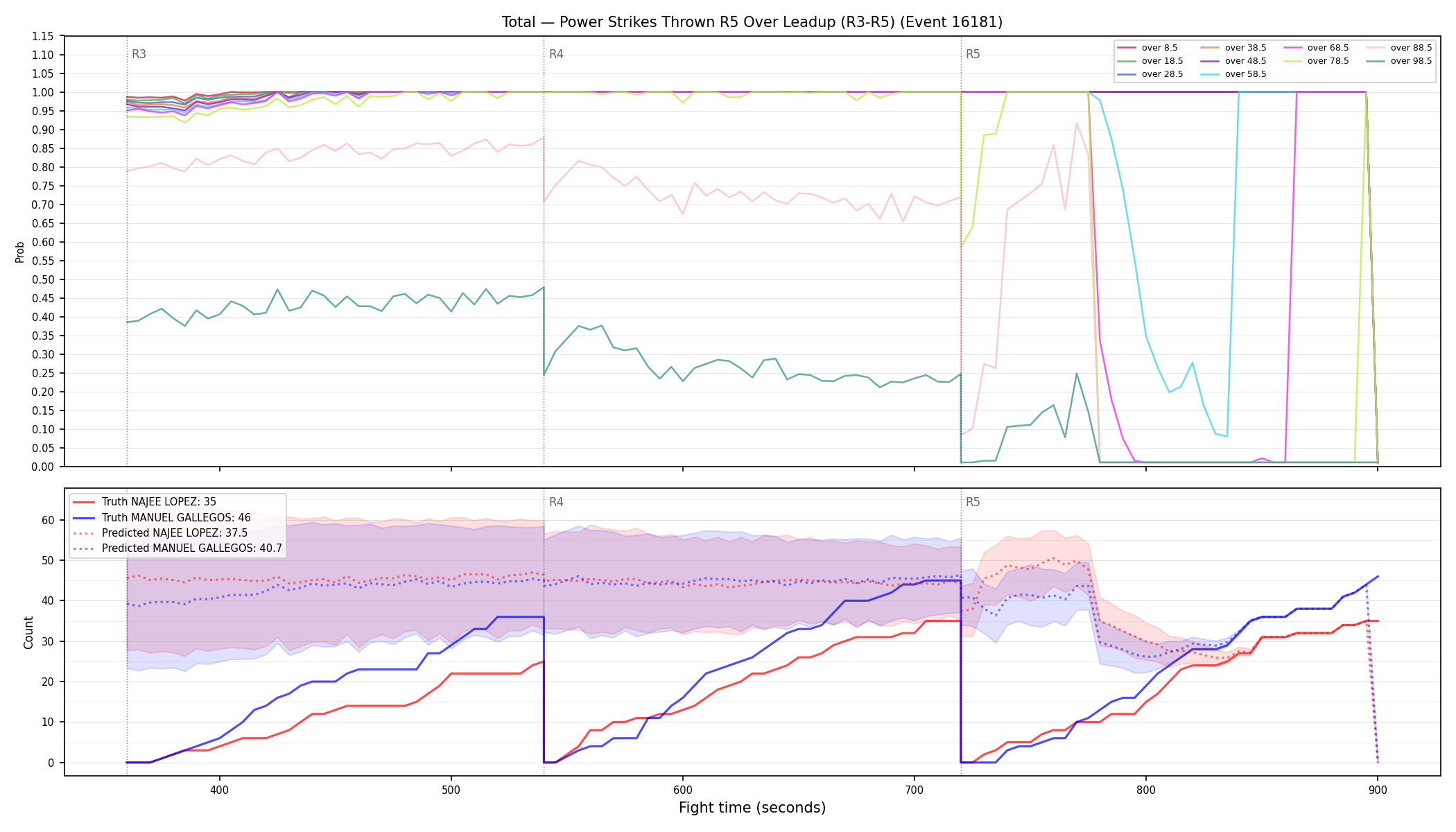 Stats/Round/Total Overs/Power Strikes Thrown/Round 05/16181 Round 05 Over Leadup — Prod