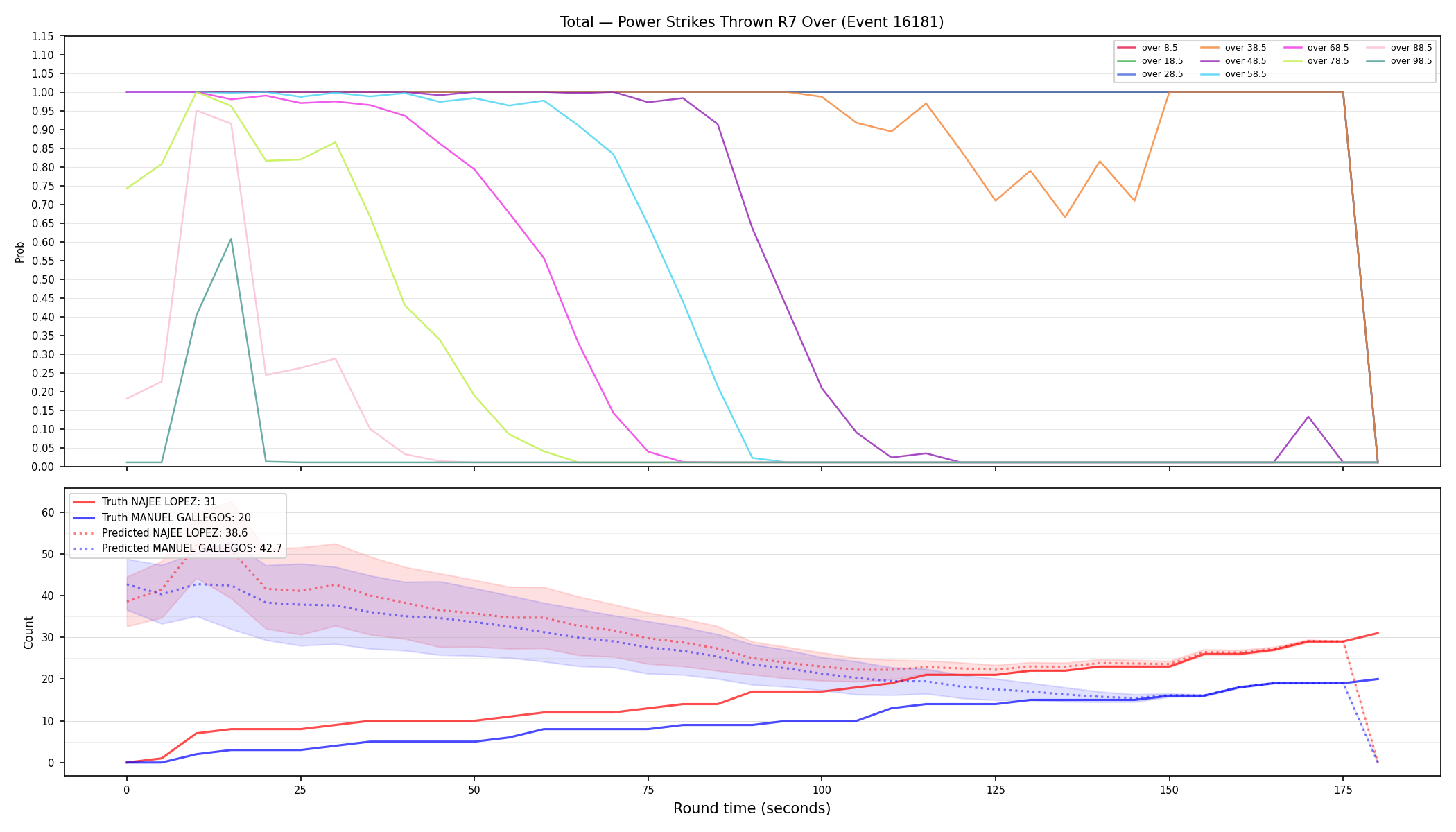Stats/Round/Total Overs/Power Strikes Thrown/Round 07/16181 Round 07 Over — Prod