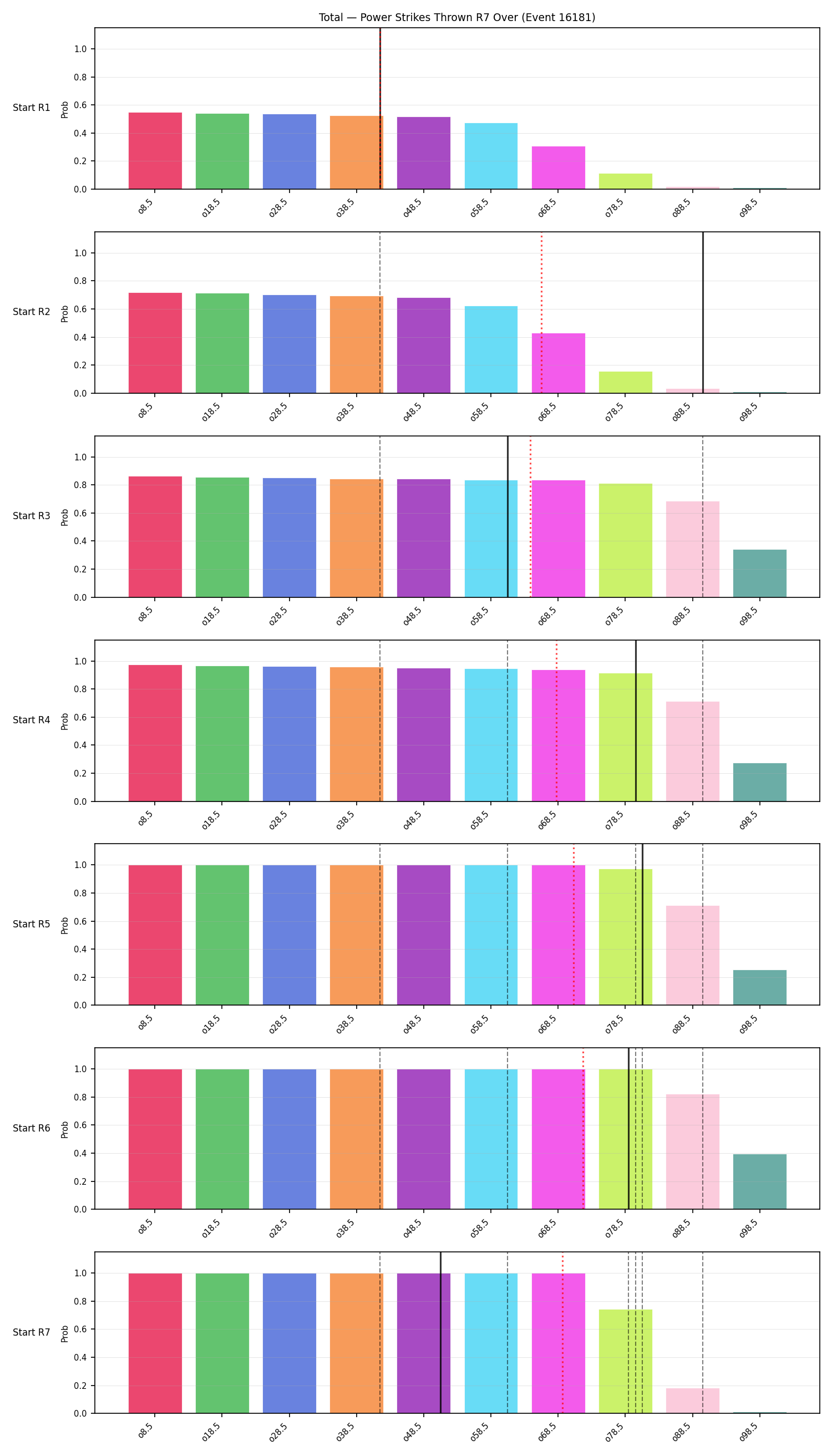 Stats/Round/Total Overs/Power Strikes Thrown/Round 07/16181 Round 07 Over Snapshots — Prod