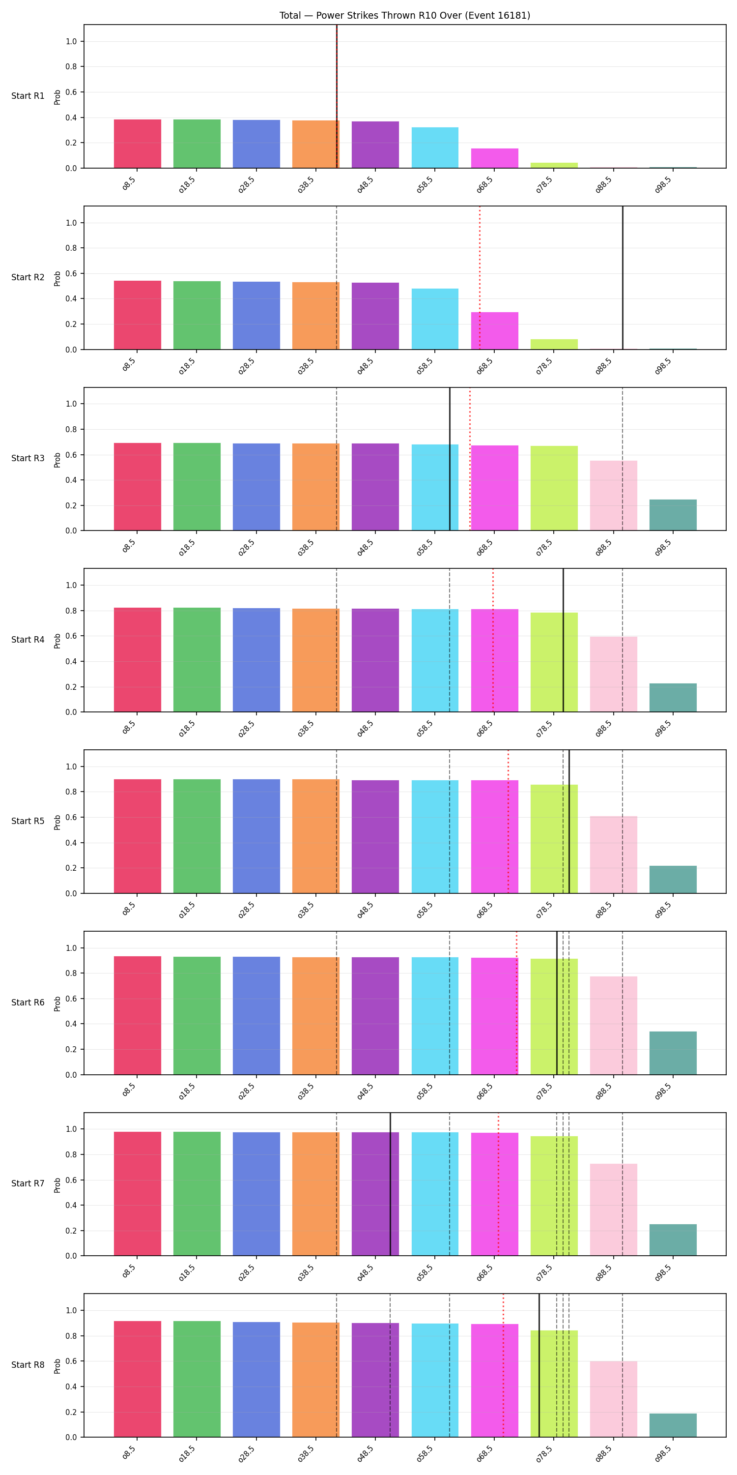 Stats/Round/Total Overs/Power Strikes Thrown/Round 10/16181 Round 10 Over Snapshots — Prod
