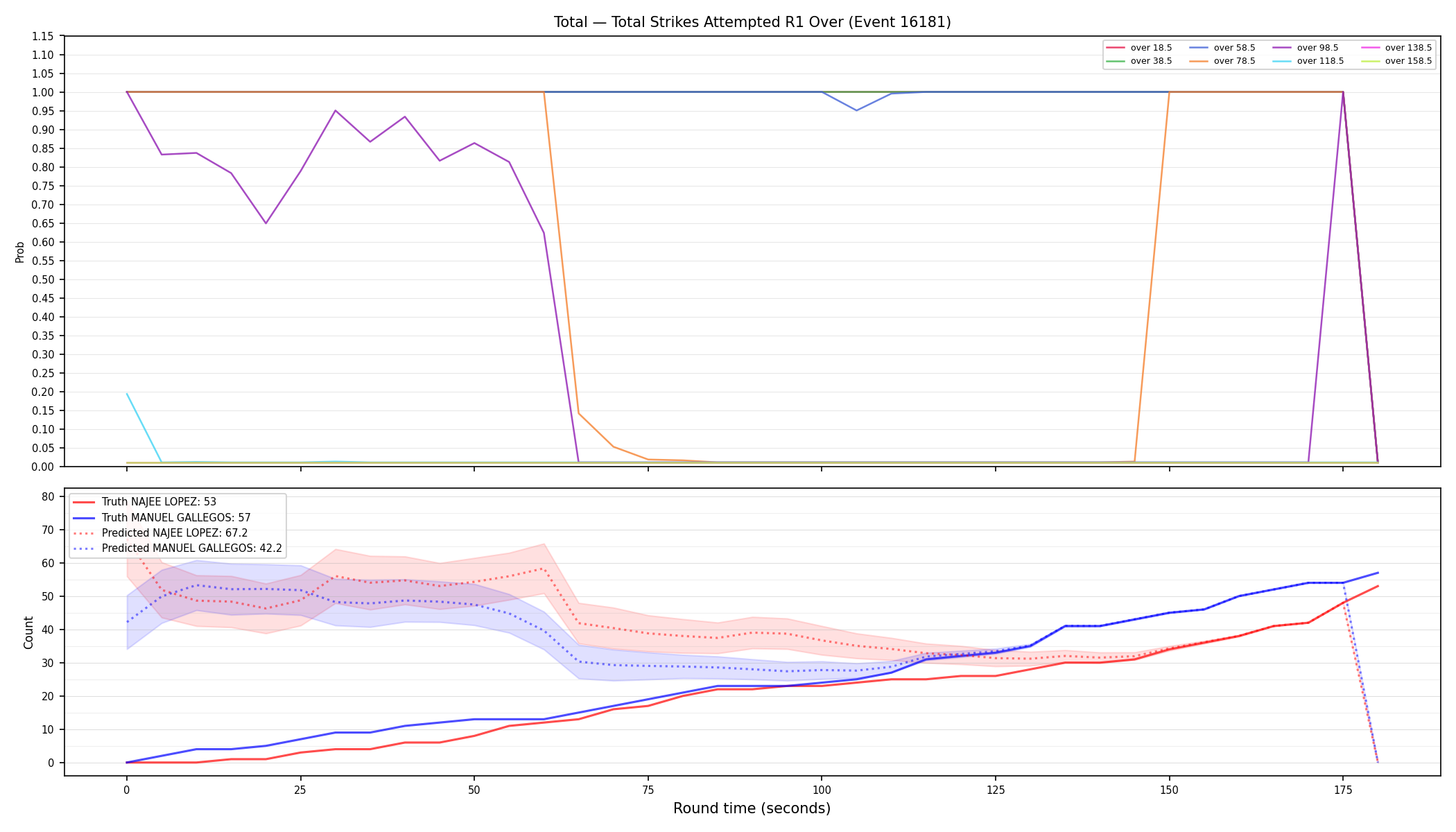 Stats/Round/Total Overs/Total Strikes Attempted/Round 01/16181 Round 01 Over — Prod