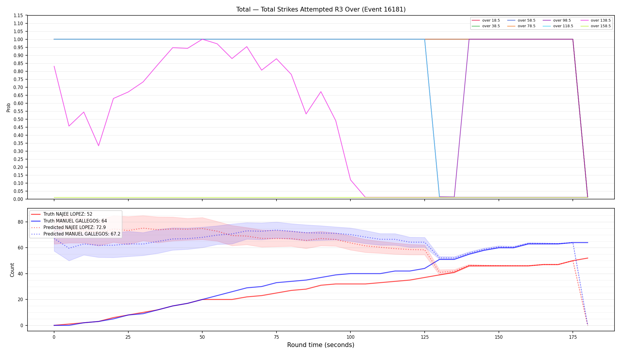 Stats/Round/Total Overs/Total Strikes Attempted/Round 03/16181 Round 03 Over — Prod