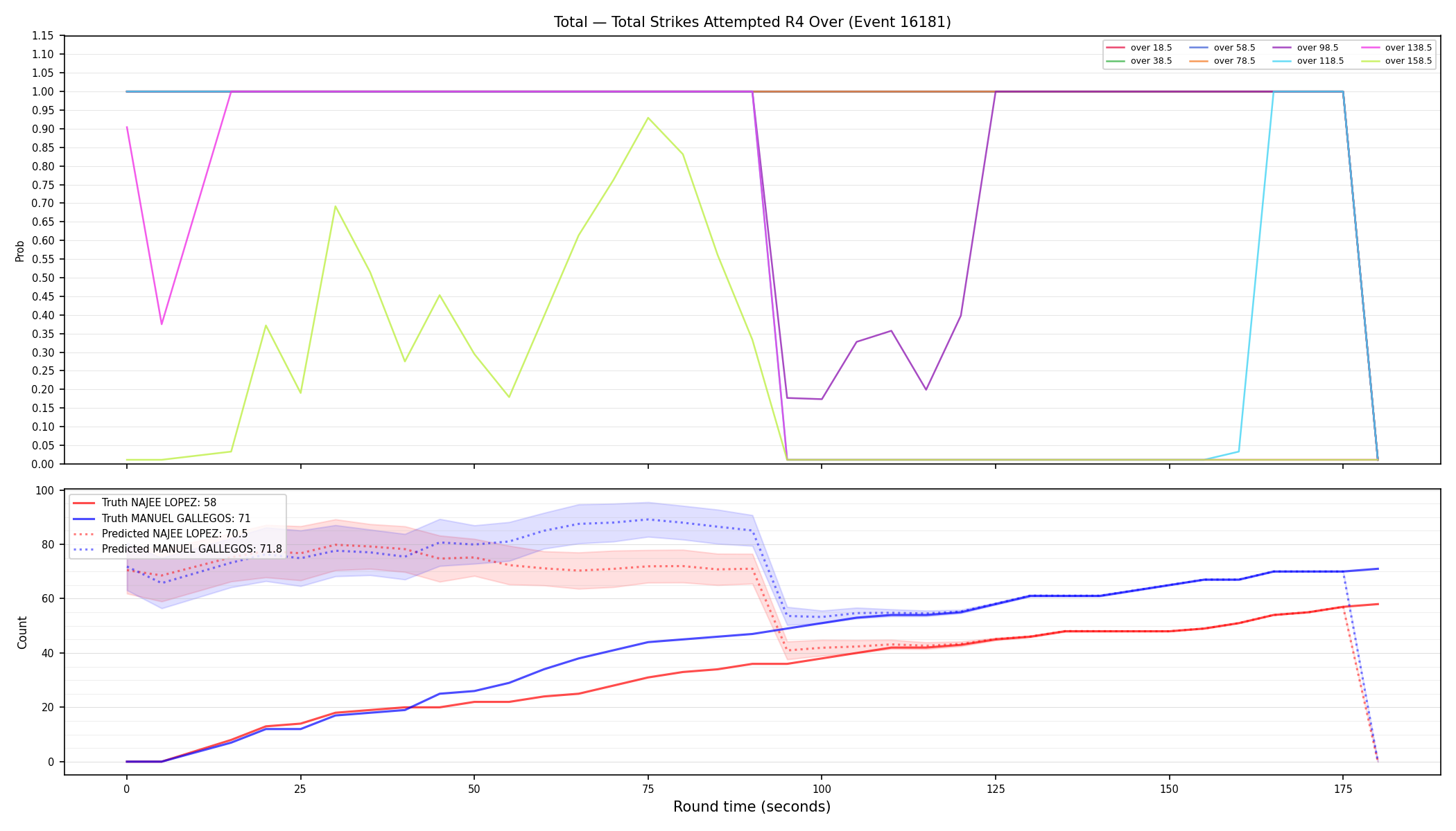 Stats/Round/Total Overs/Total Strikes Attempted/Round 04/16181 Round 04 Over — Prod