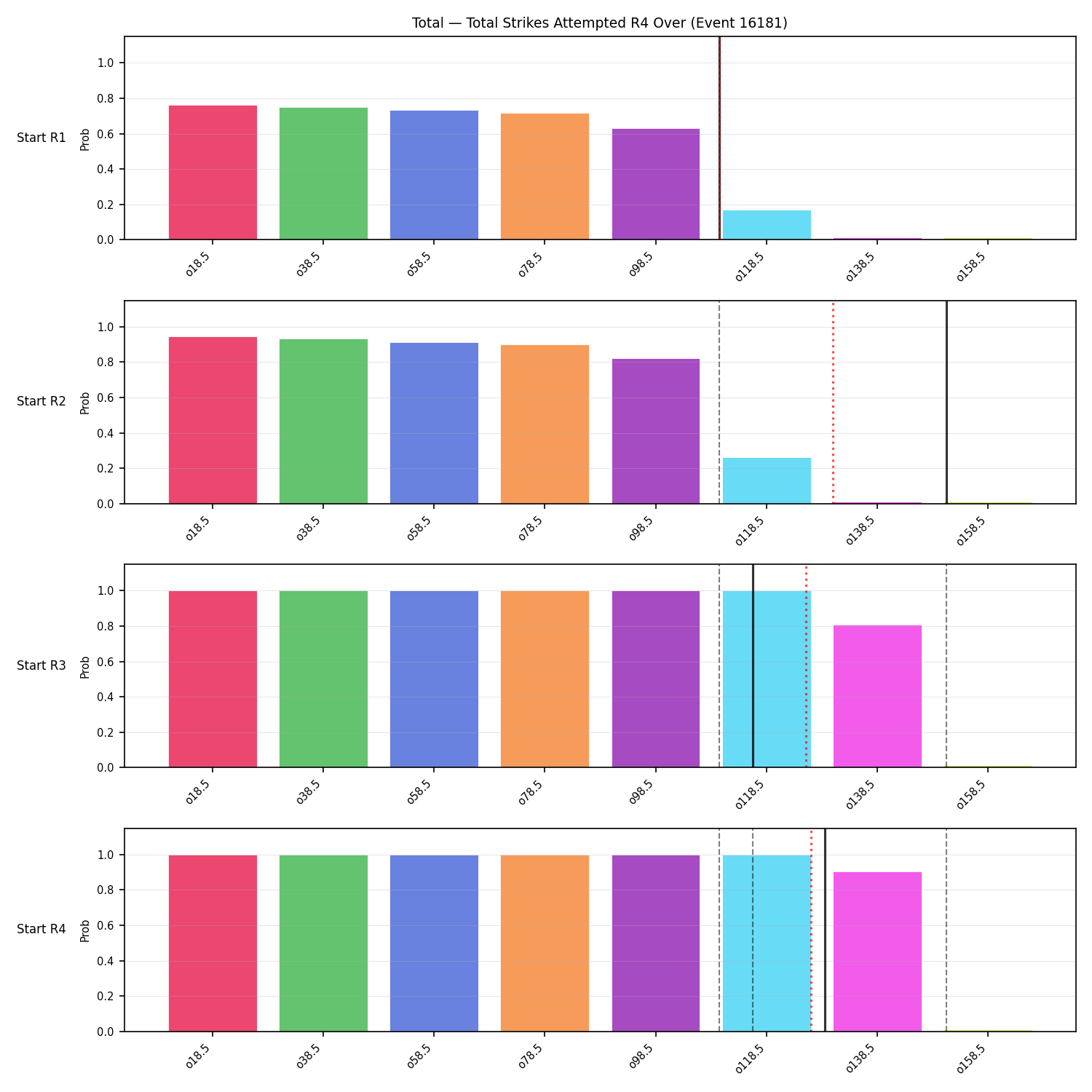 Stats/Round/Total Overs/Total Strikes Attempted/Round 04/16181 Round 04 Over Snapshots — Prod