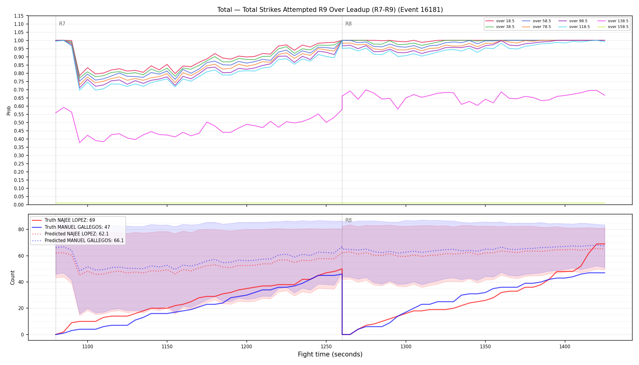 Stats/Round/Total Overs/Total Strikes Attempted/Round 09/16181 Round 09 Over Leadup — Prod